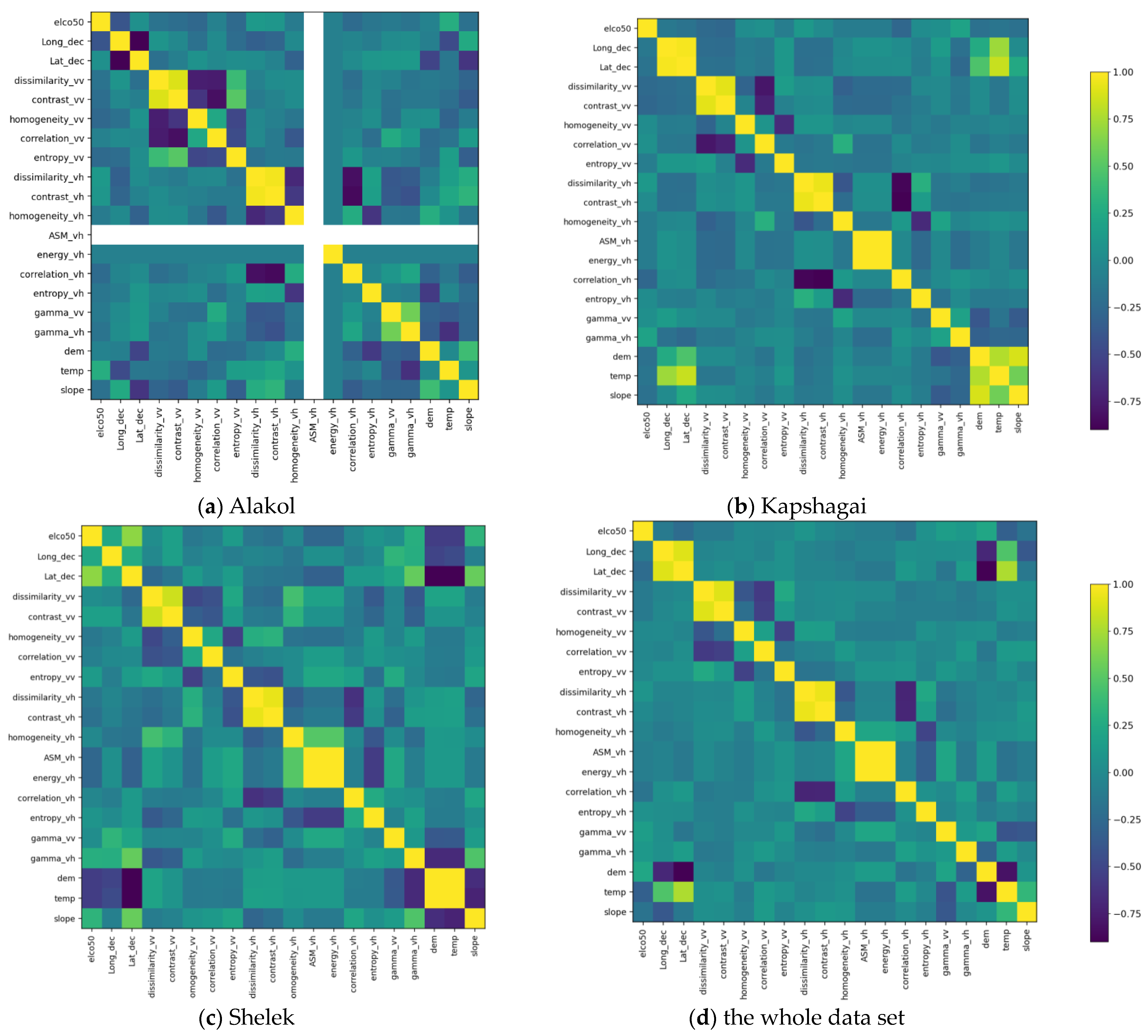 Remotesensing 15 04269 g006