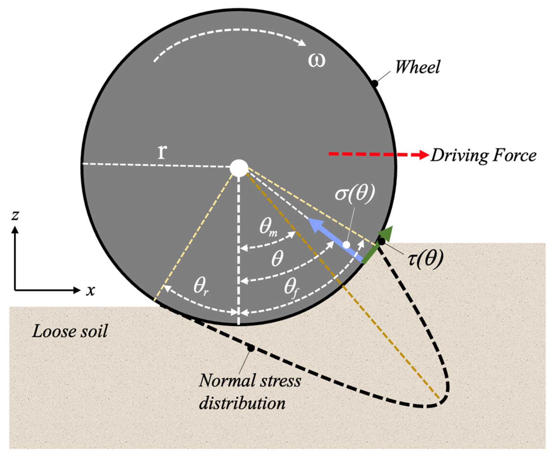 Remotesensing 15 04270 g002