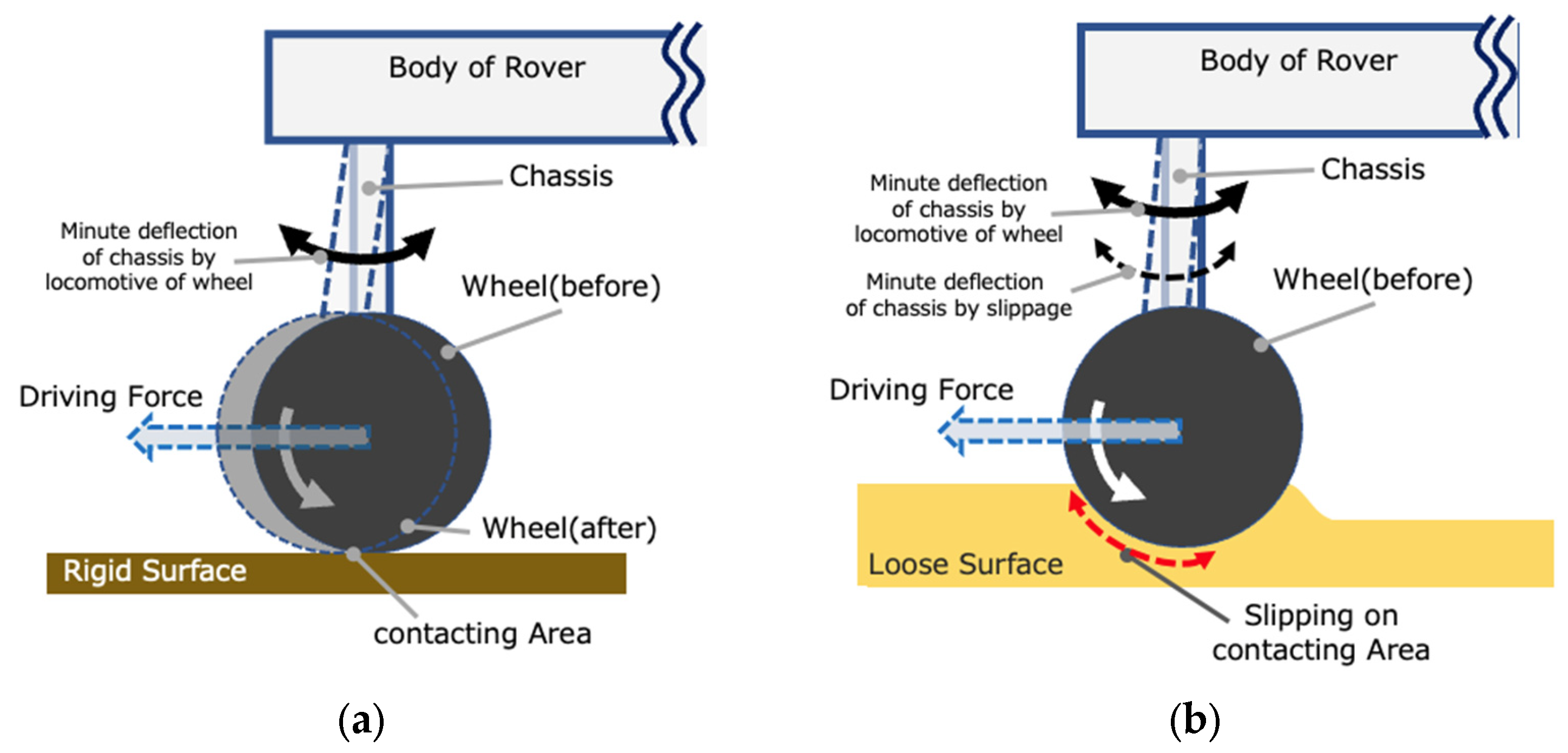 Remotesensing 15 04270 g003