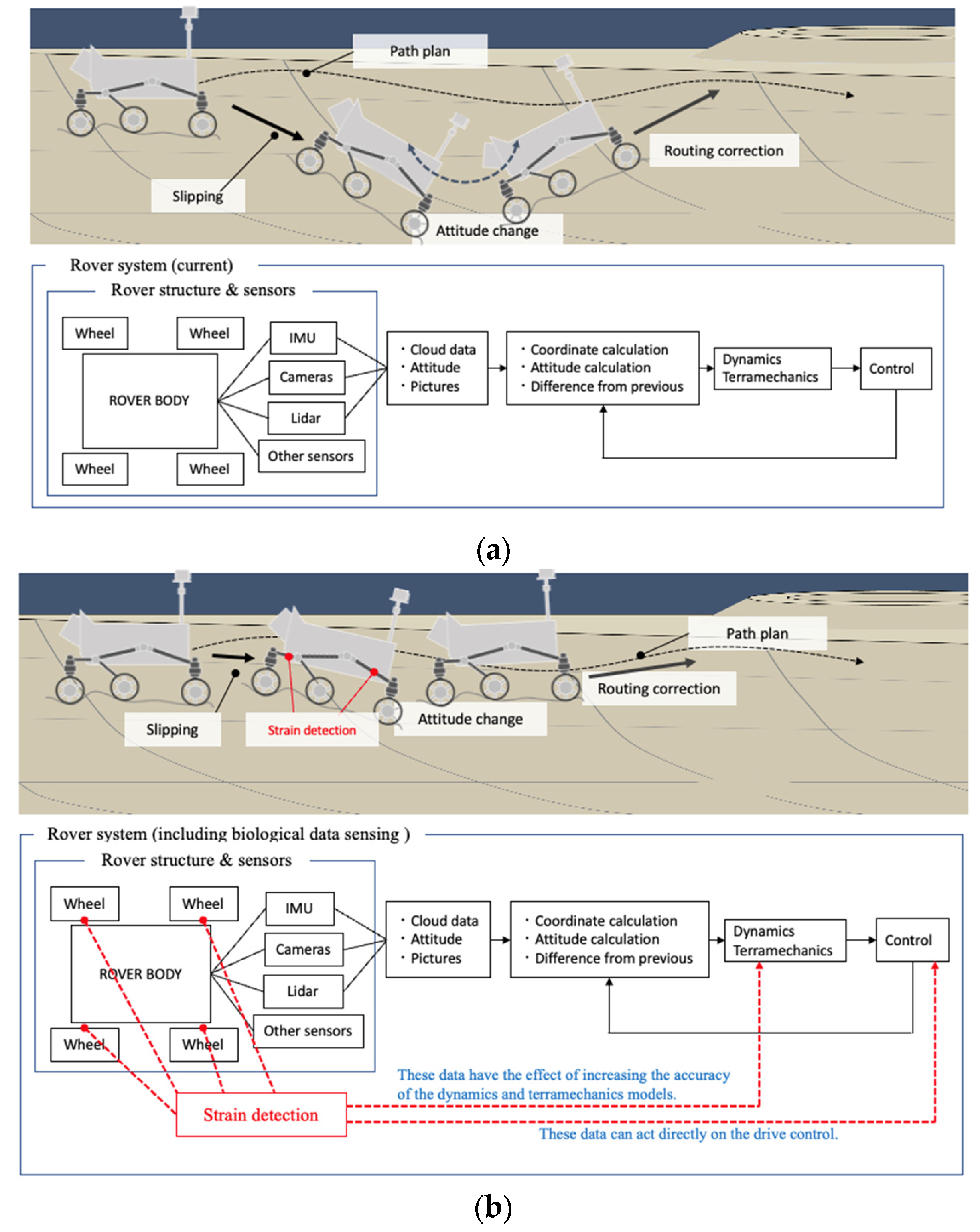 Remotesensing 15 04270 g005