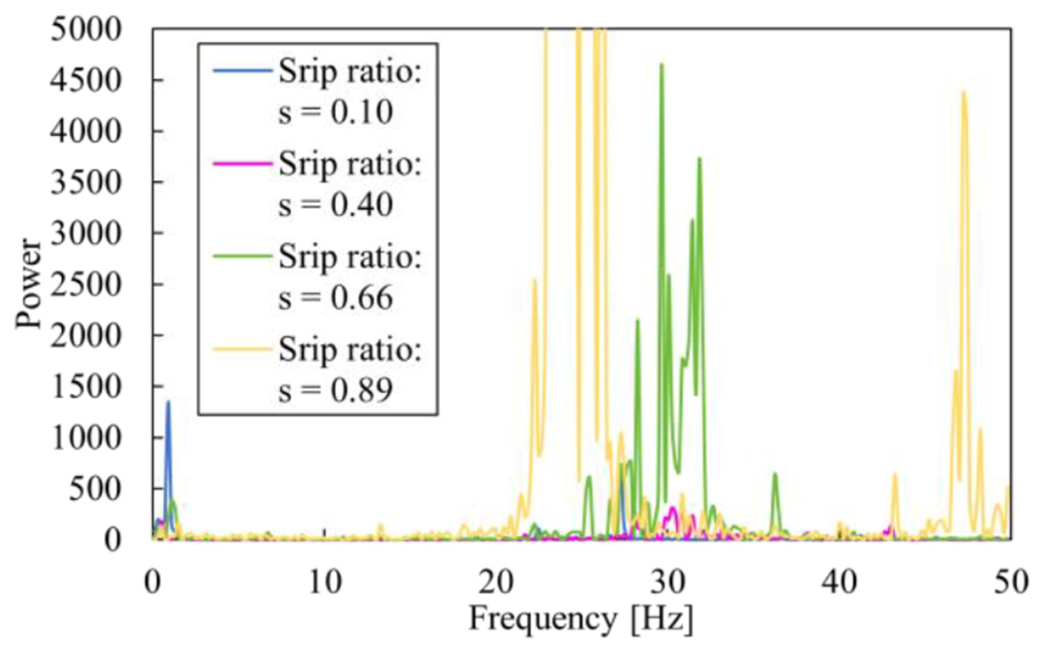 Remotesensing 15 04270 g018