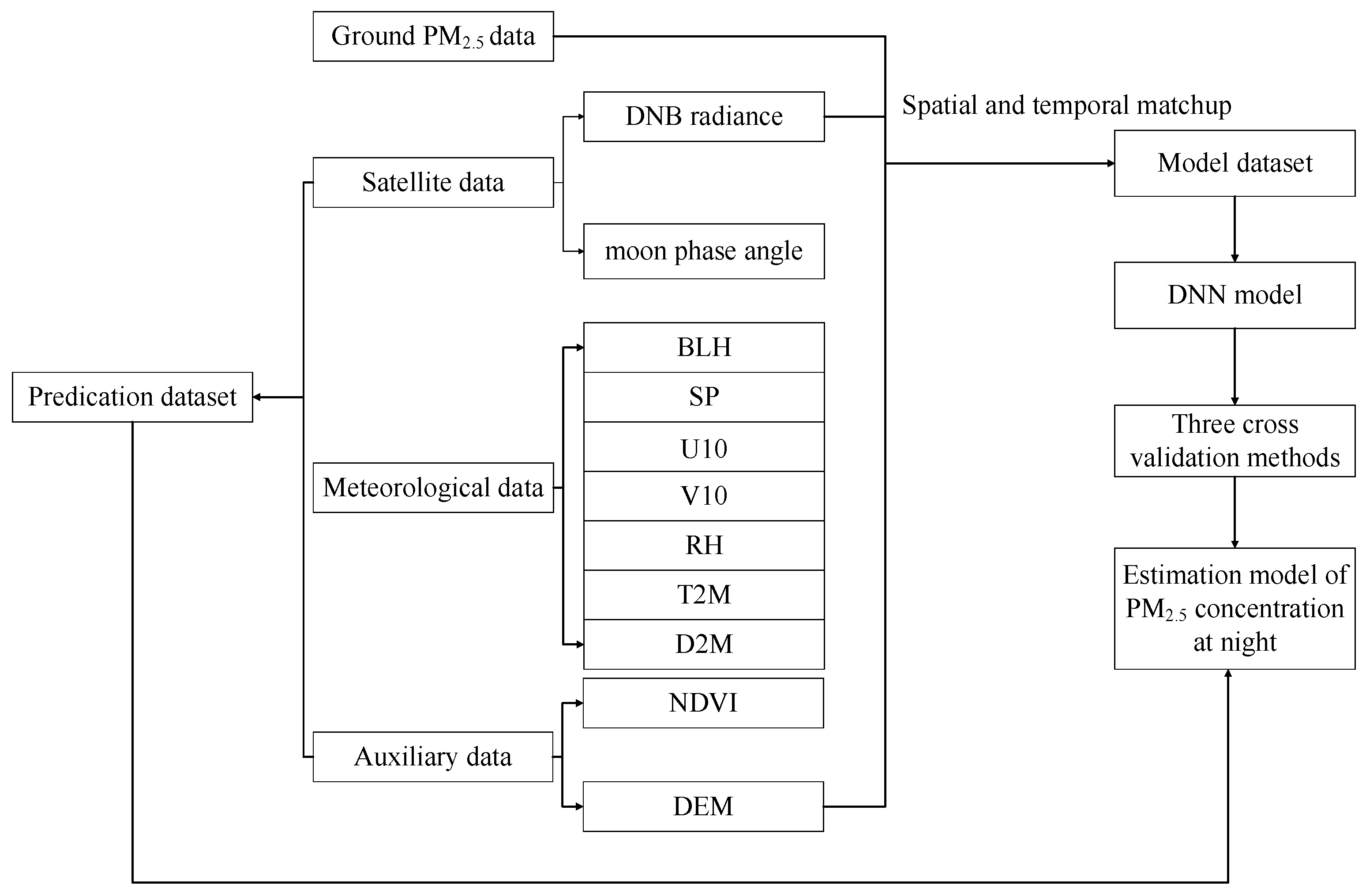 Remotesensing 15 04271 g002