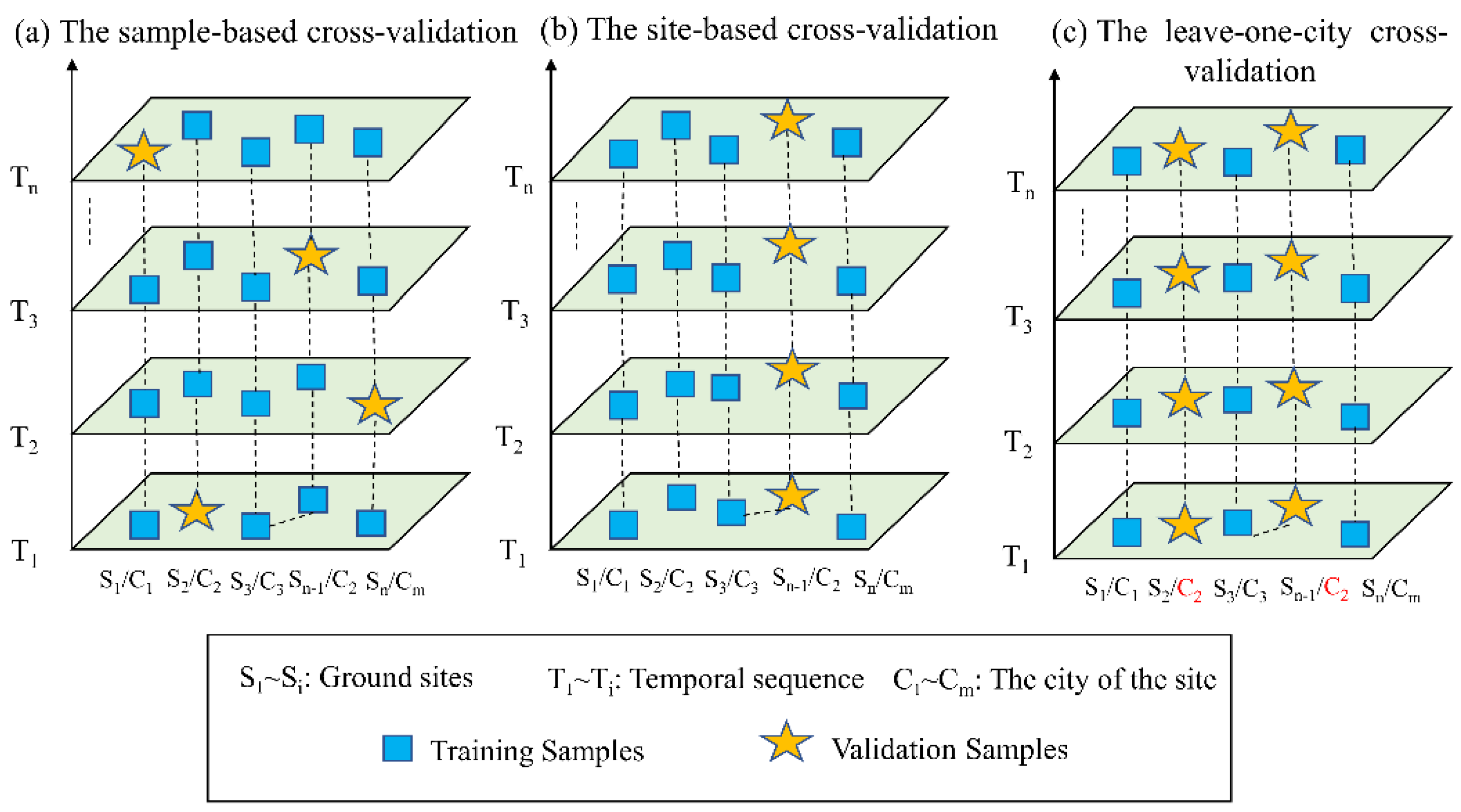 Remotesensing 15 04271 g003