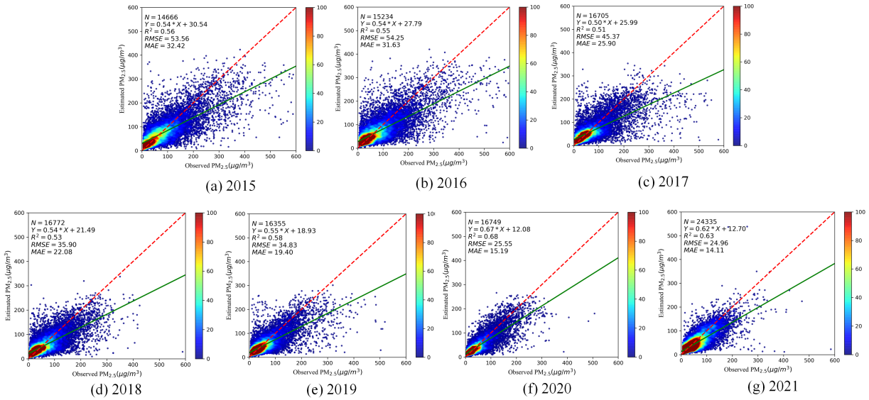 Remotesensing 15 04271 g004