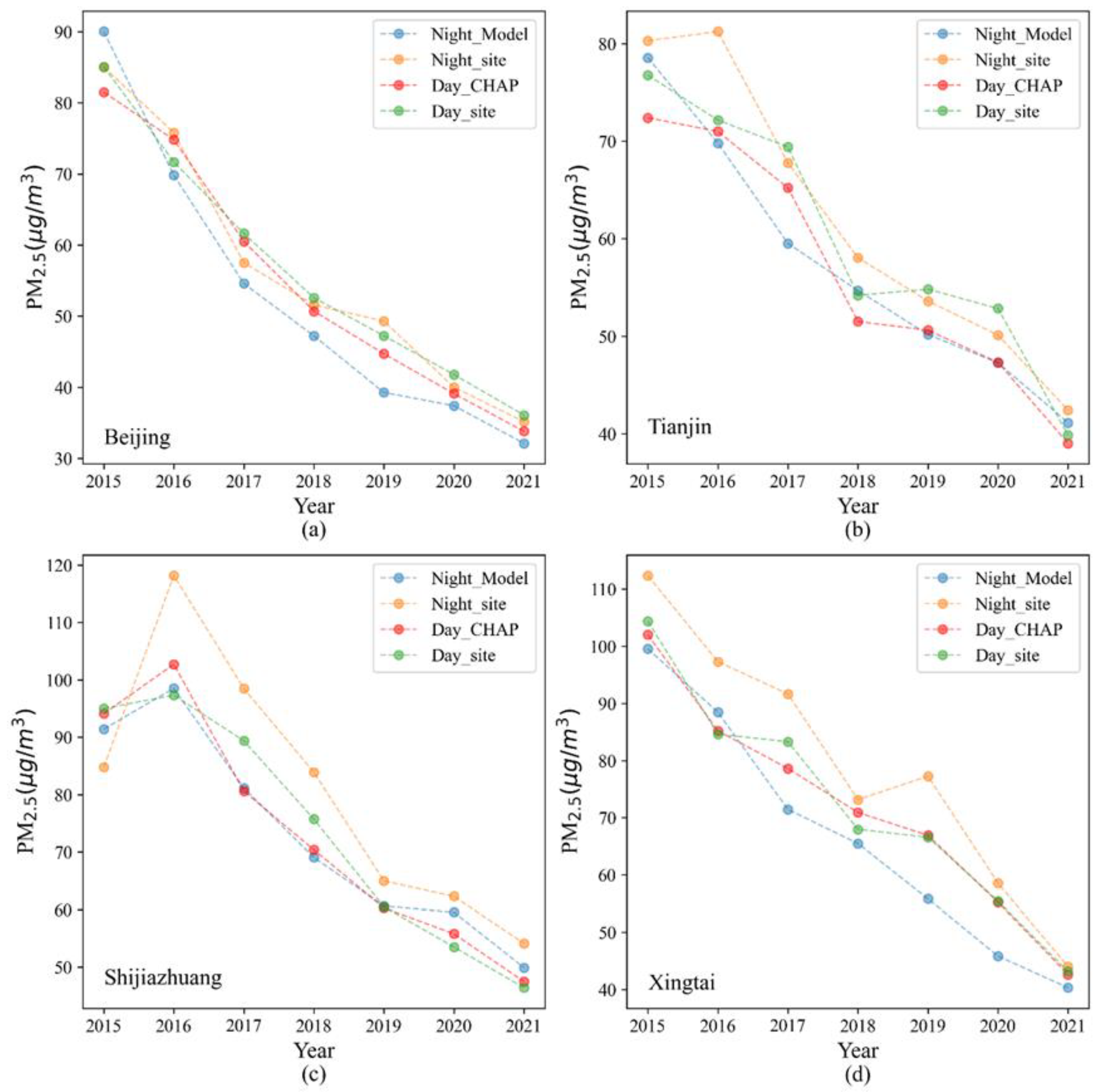 Remotesensing 15 04271 g011