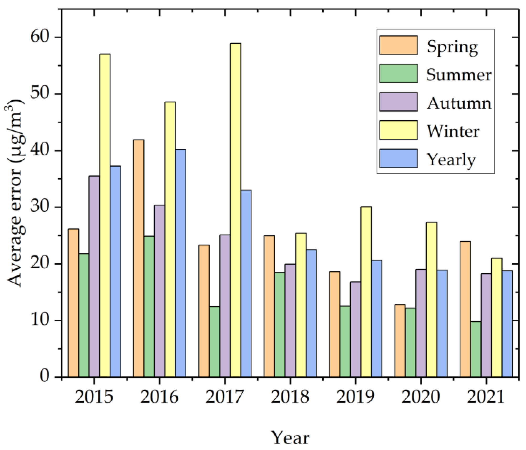 Remotesensing 15 04271 g012