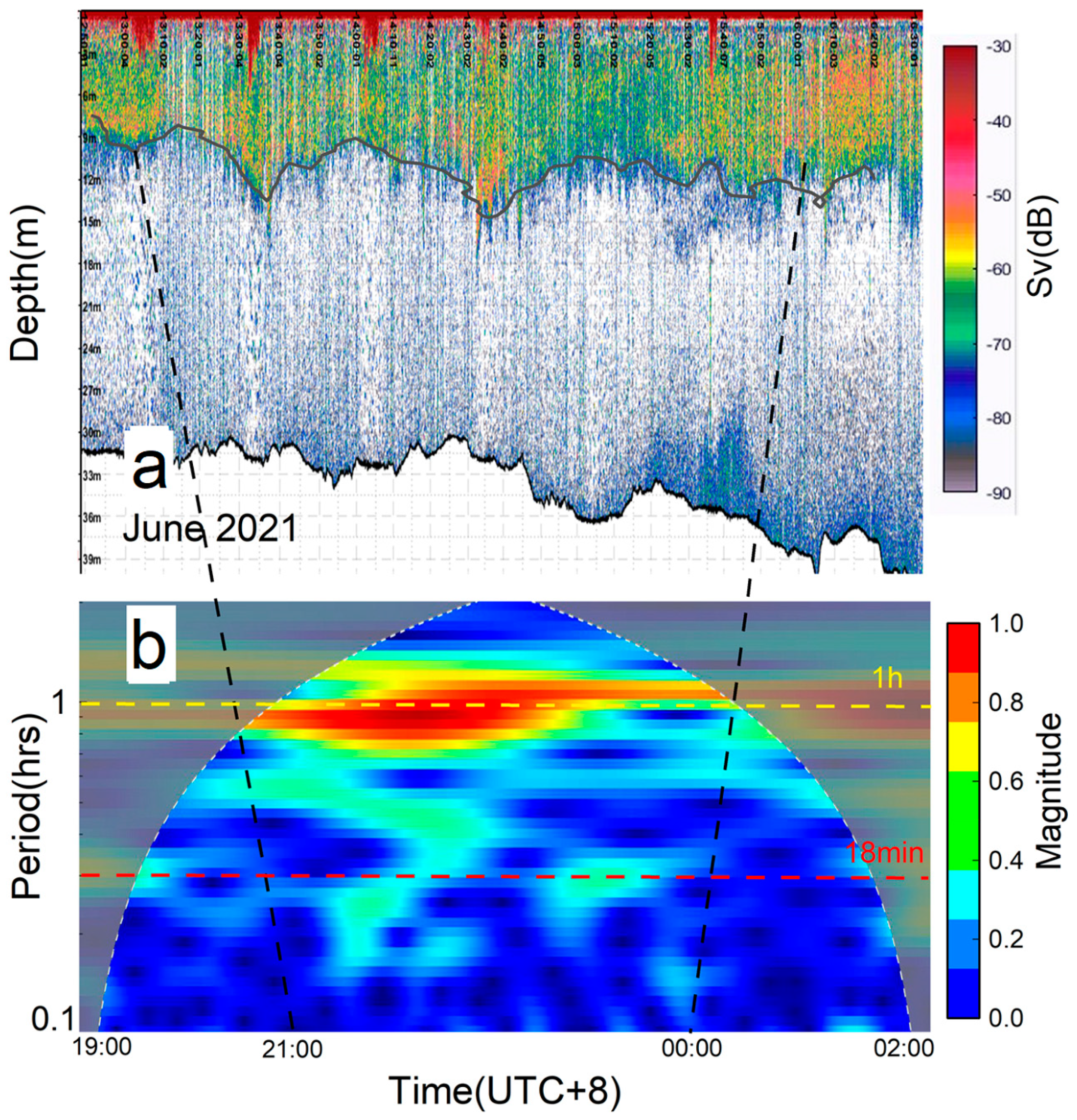 Remotesensing 15 04272 g007