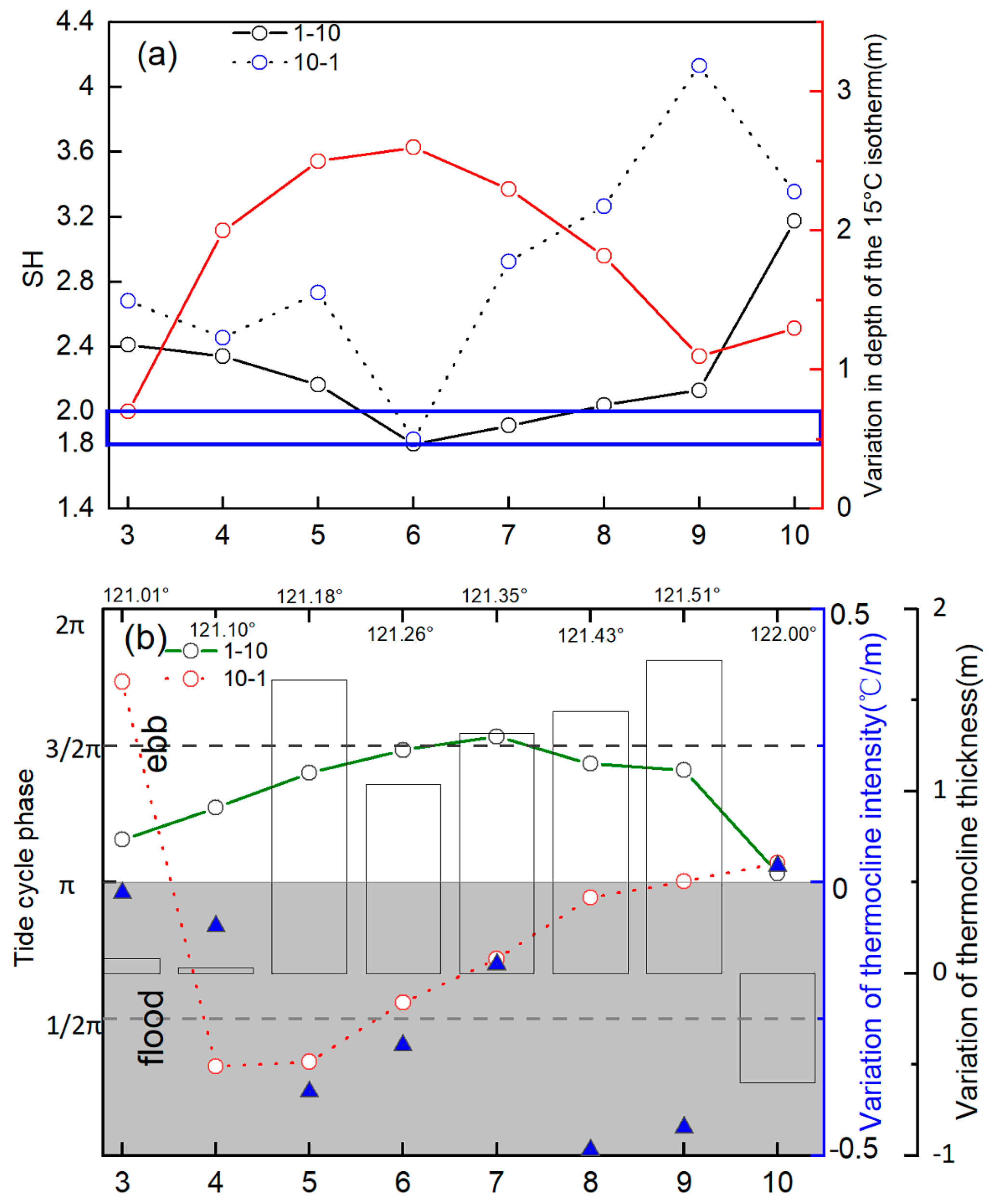 Remotesensing 15 04272 g009
