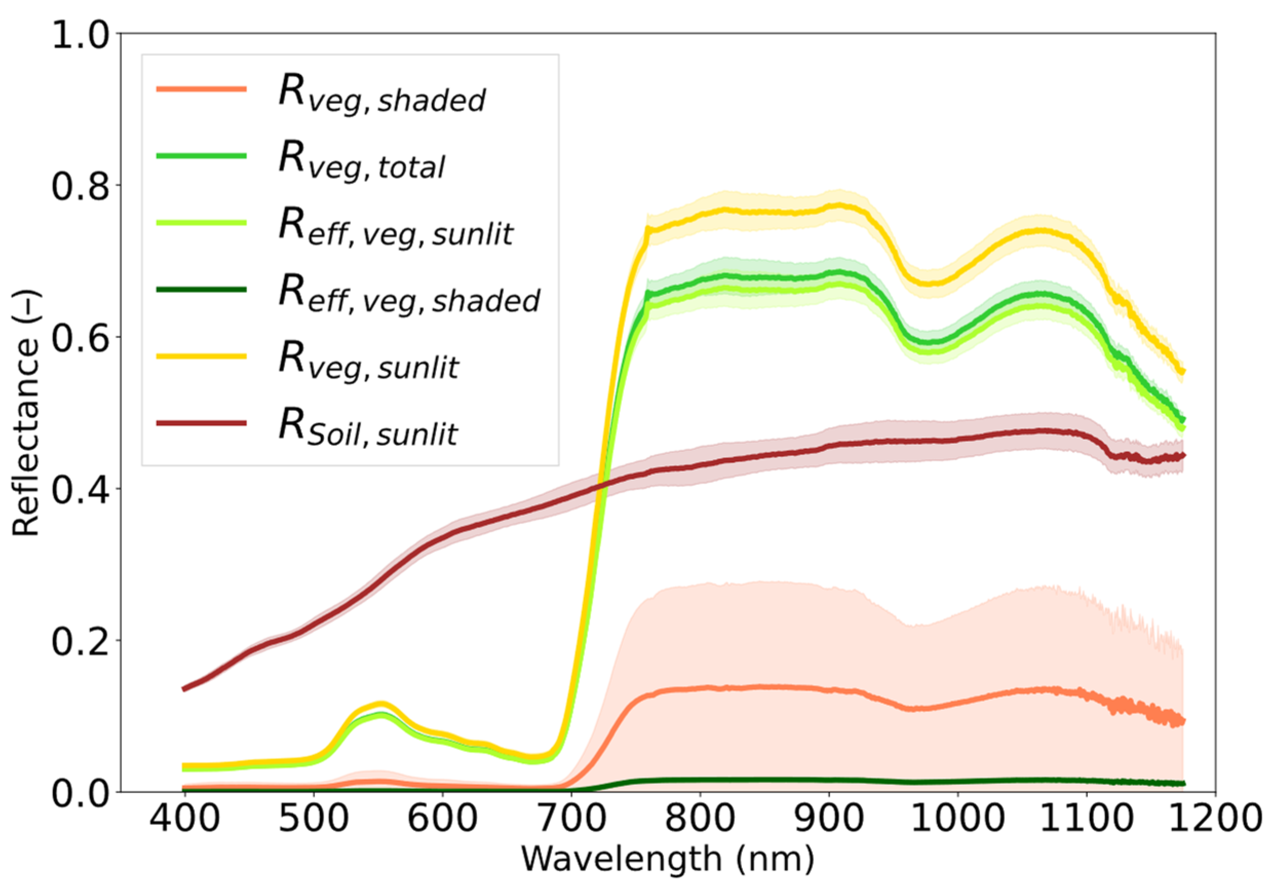 Remotesensing 15 04274 g004
