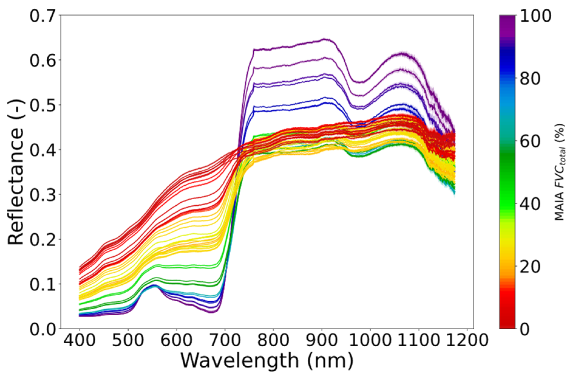 Remotesensing 15 04274 g007