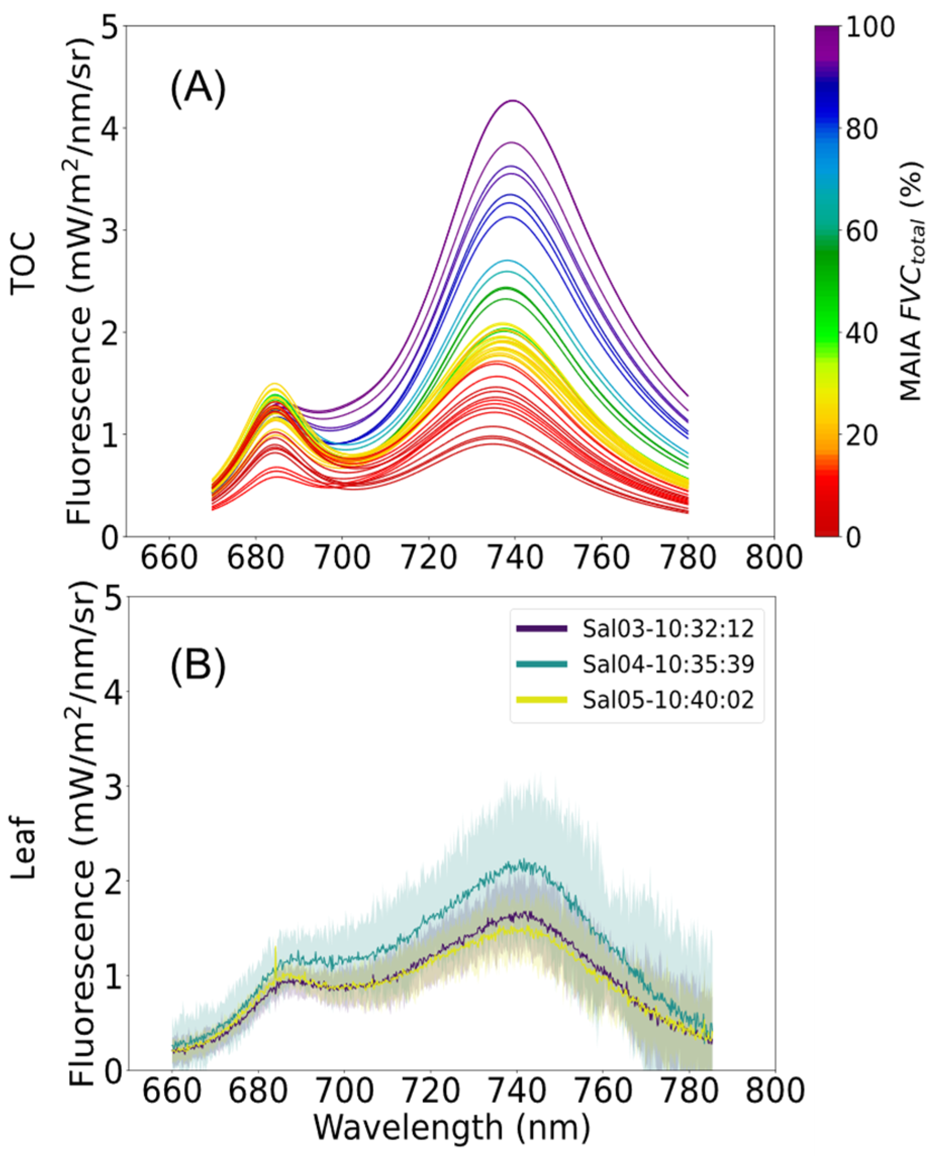 Remotesensing 15 04274 g008