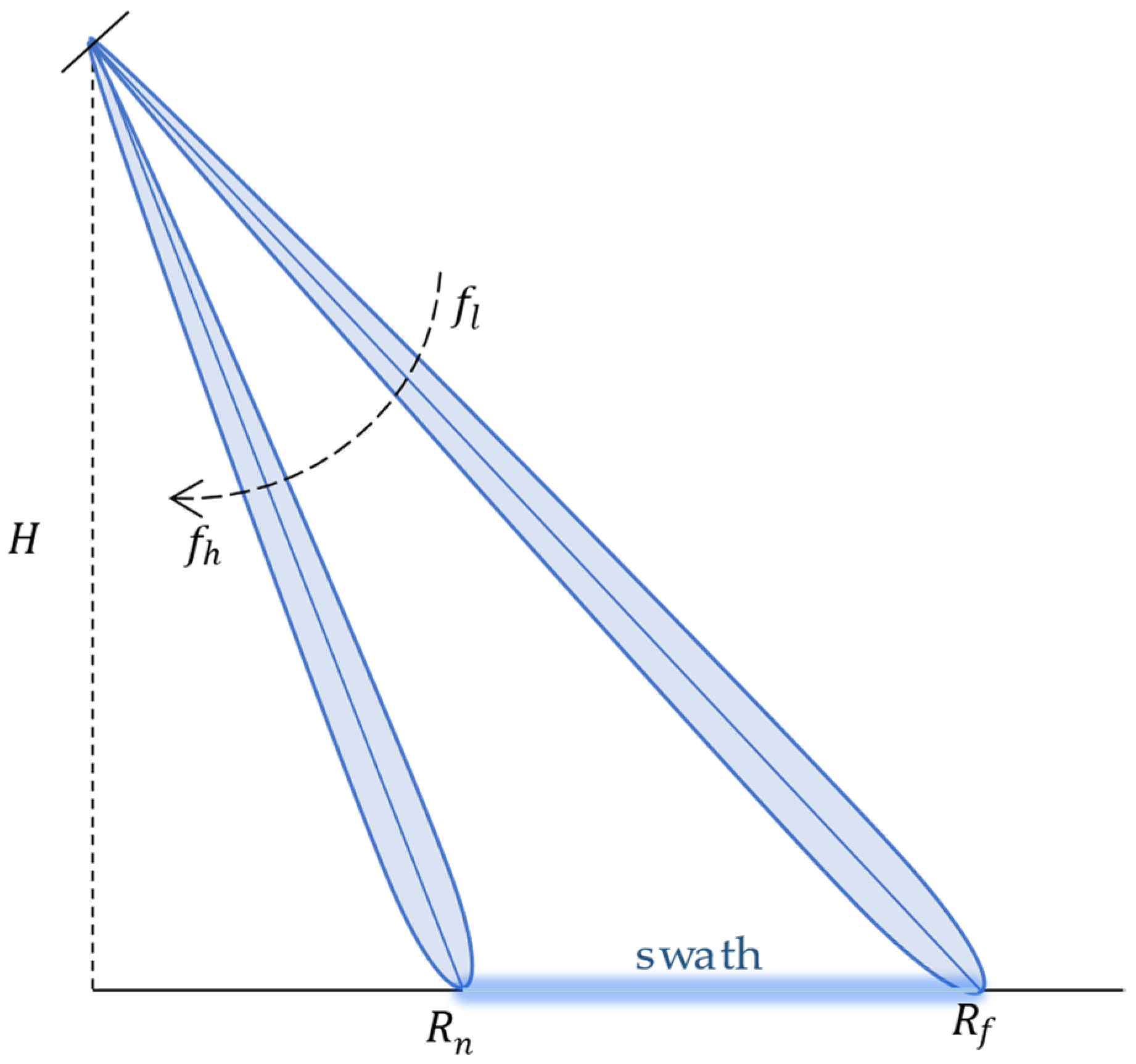 Remotesensing 15 04276 g001