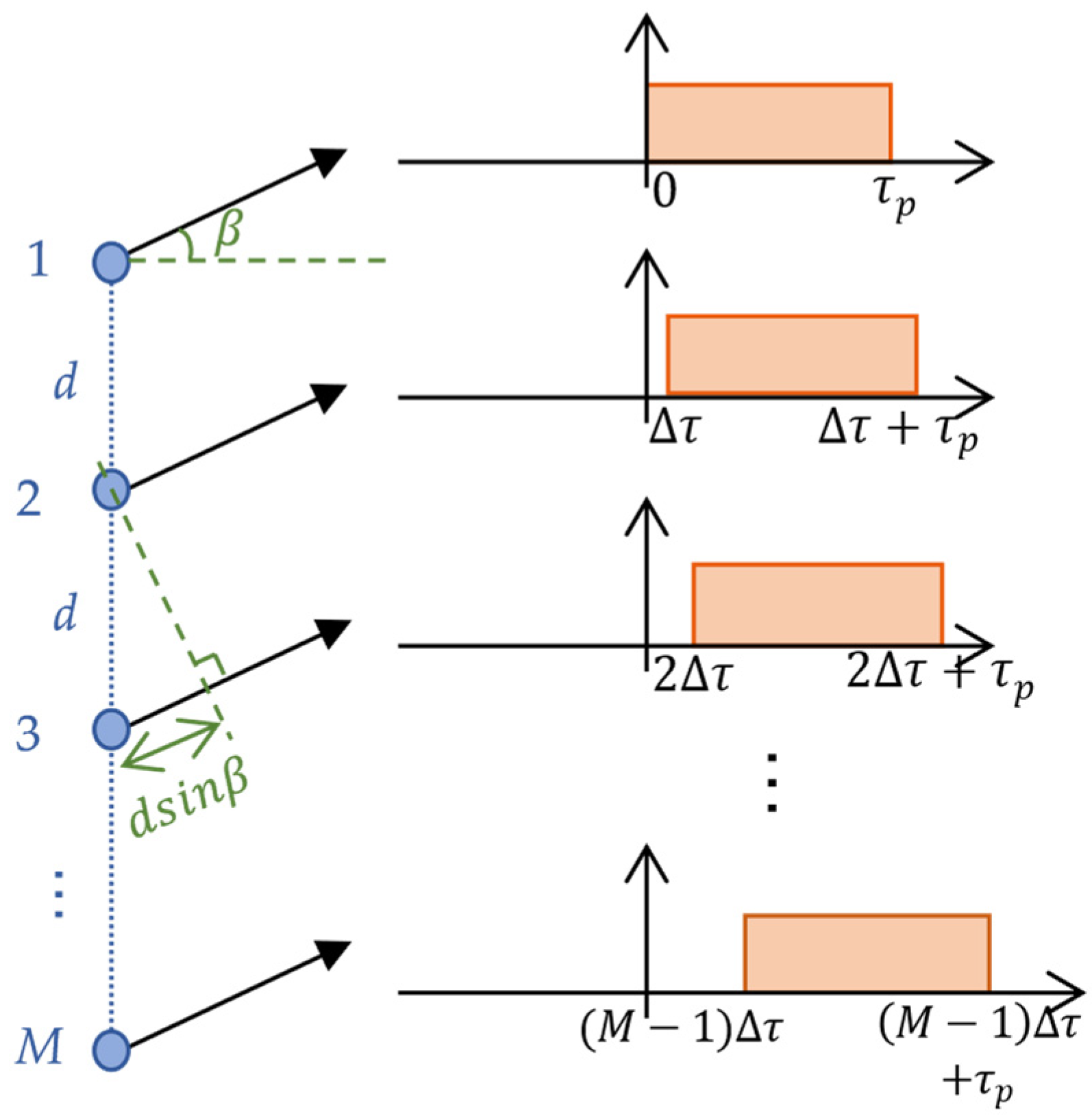 Remotesensing 15 04276 g002