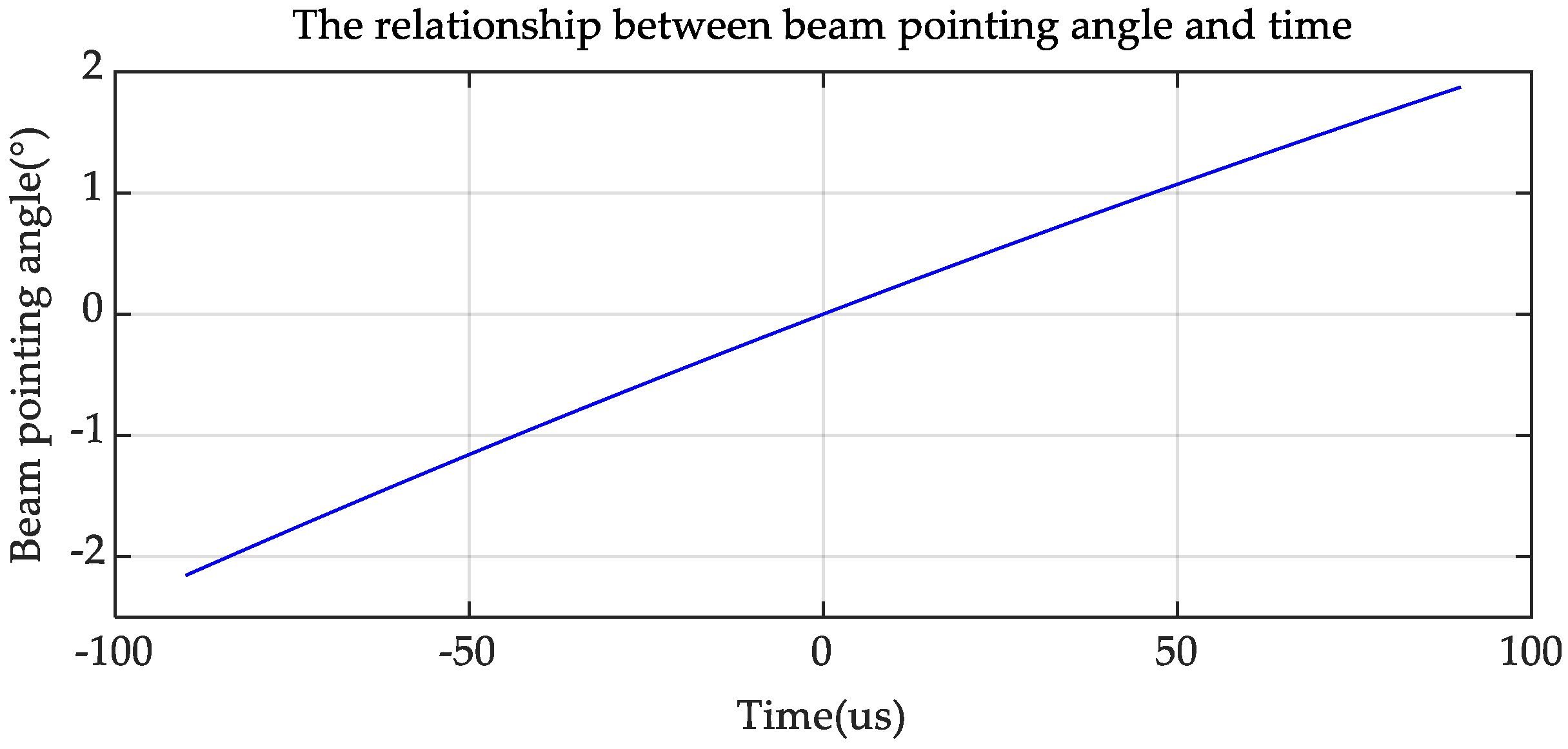 Remotesensing 15 04276 g007