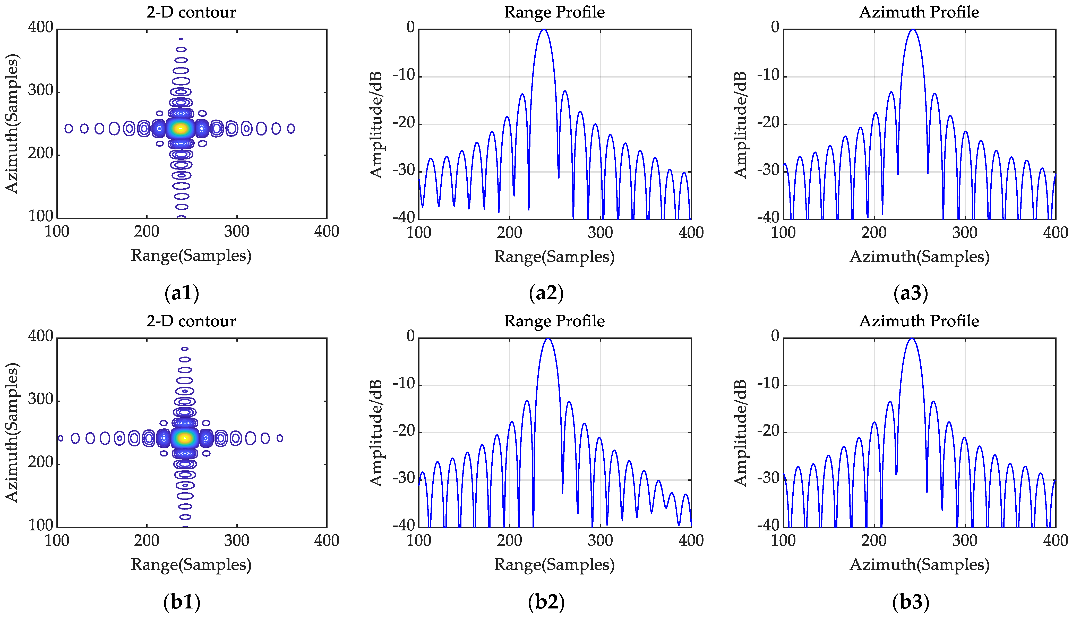 Remotesensing 15 04276 g011a