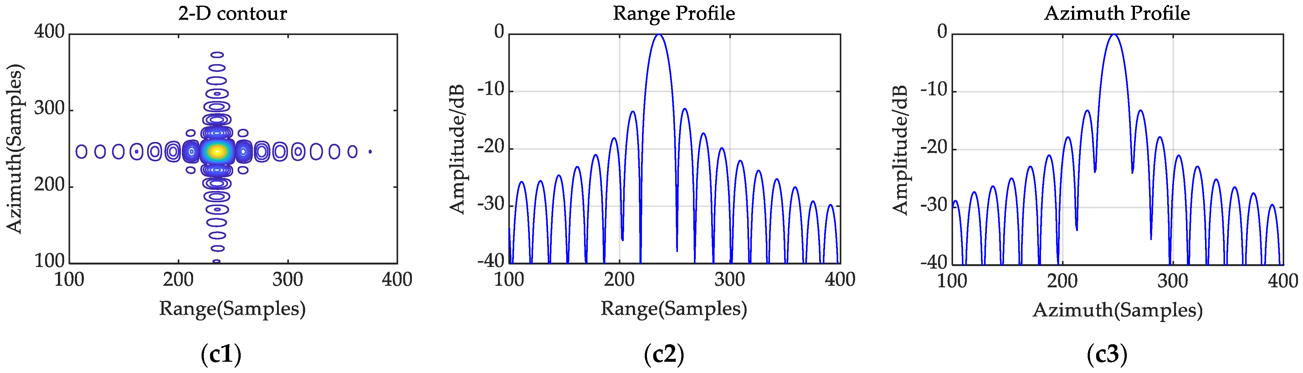 Remotesensing 15 04276 g011b