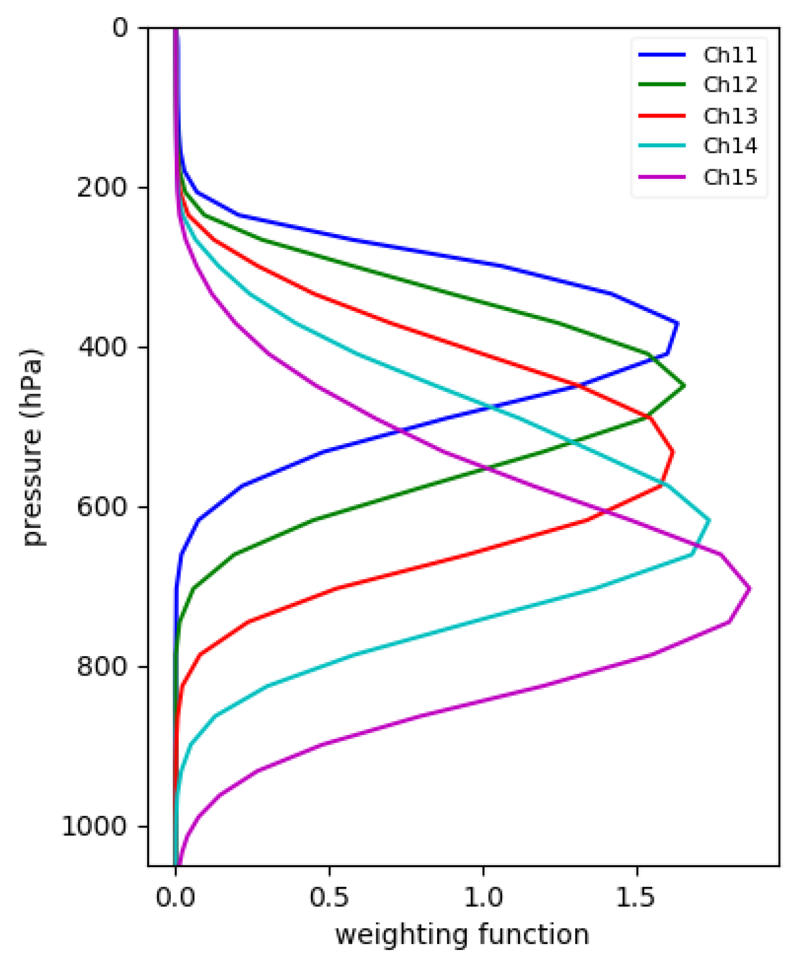 Remotesensing 15 04279 g001