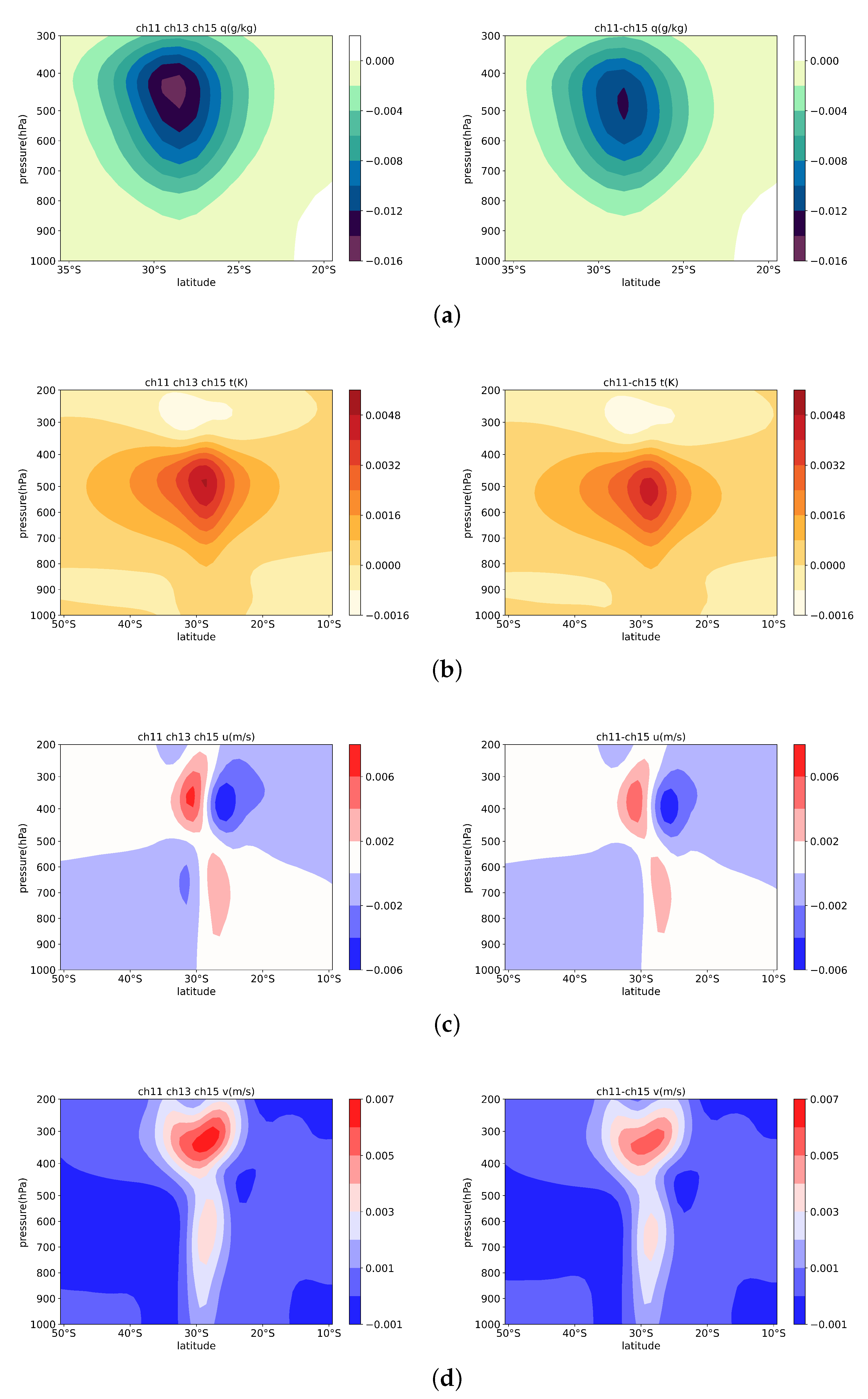 Remotesensing 15 04279 g004