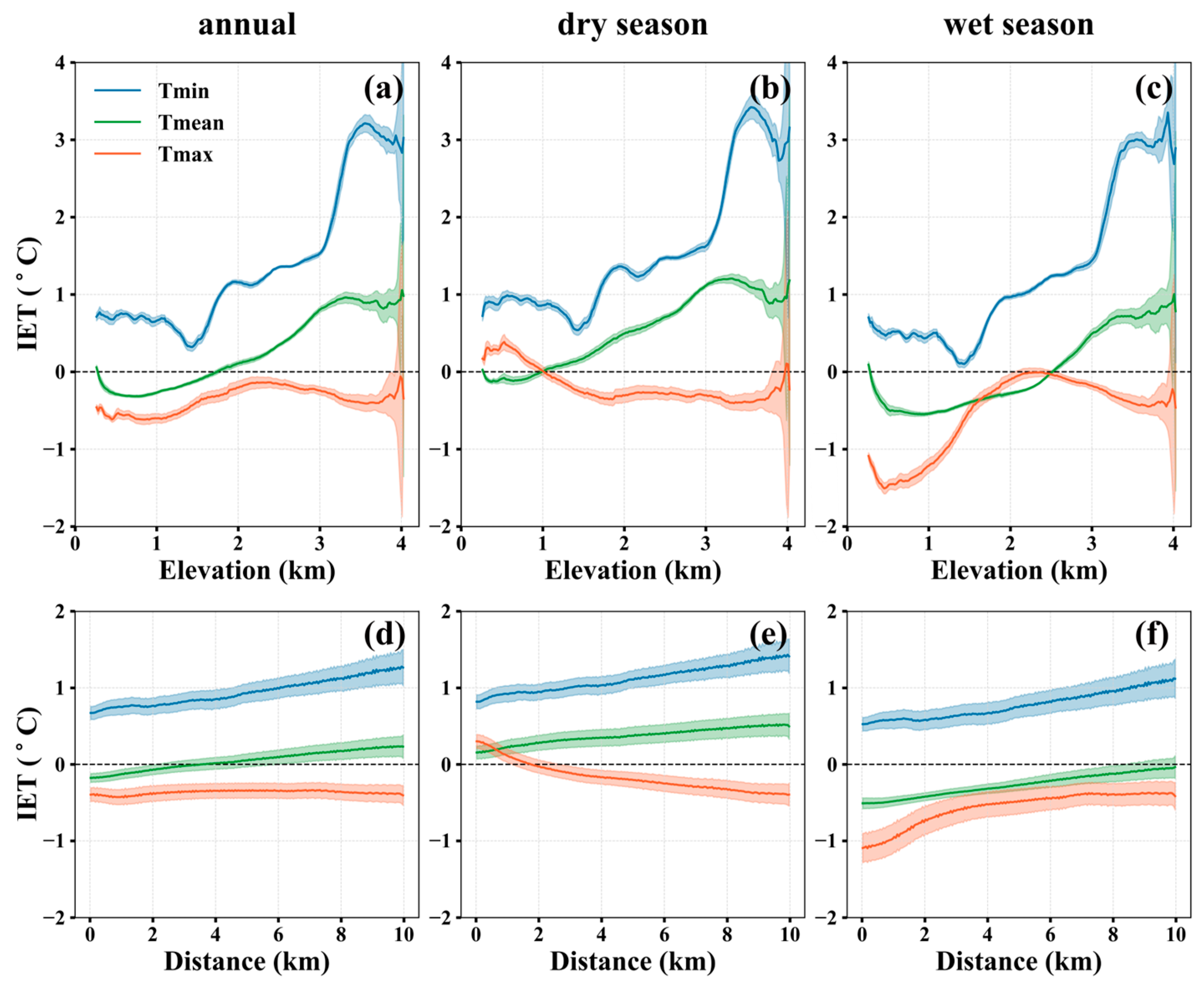 Remotesensing 15 04280 g009