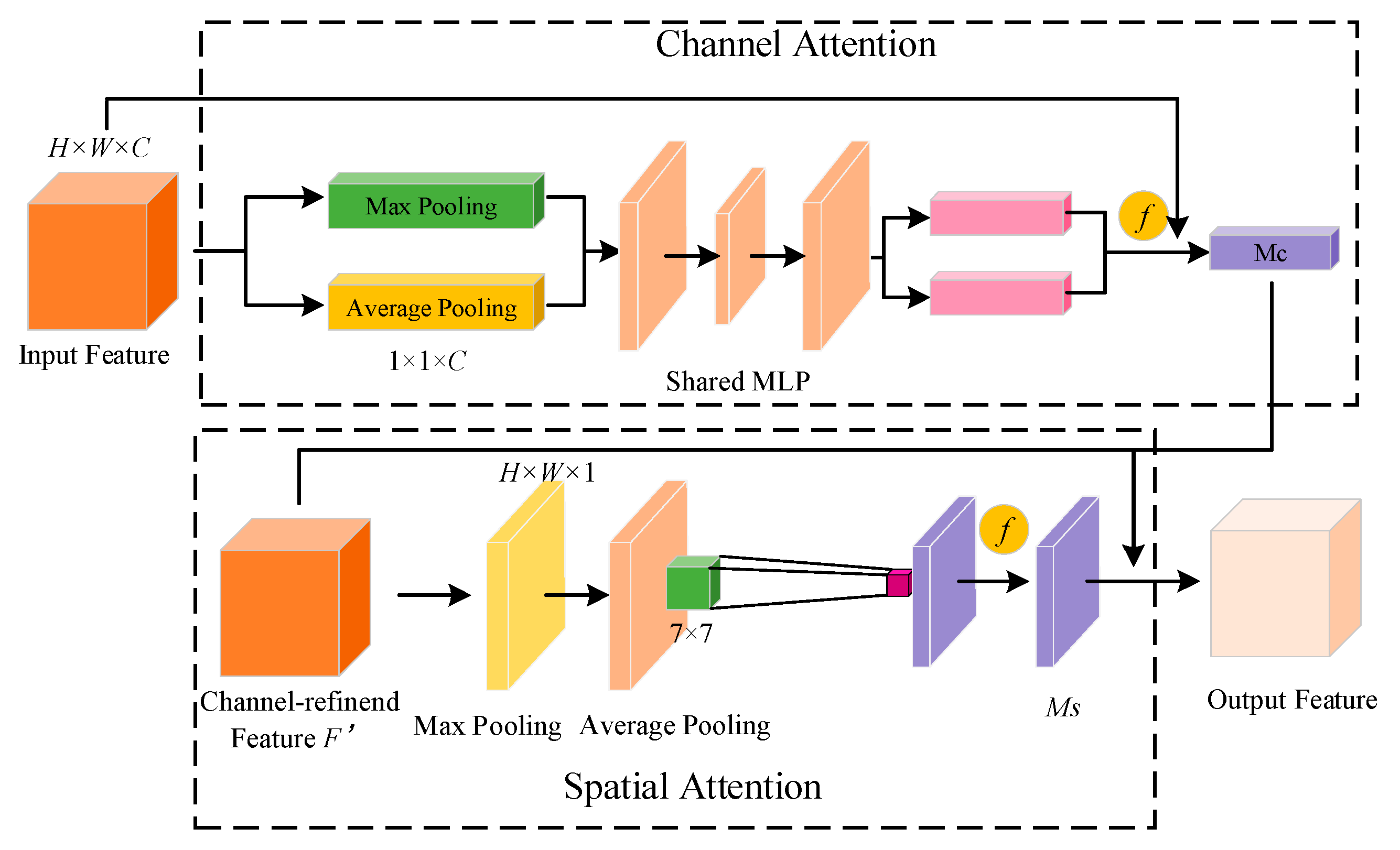 Remotesensing 15 04281 g002