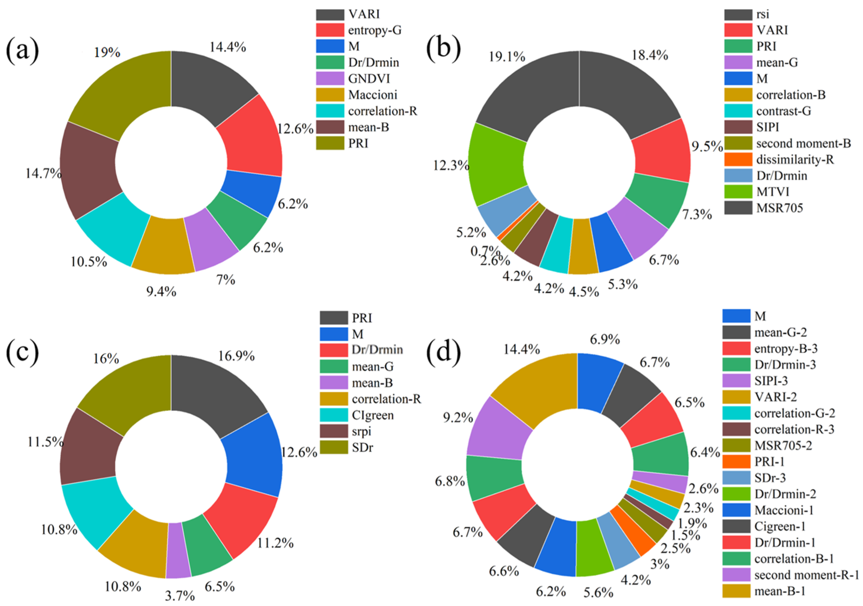 Remotesensing 15 04286 g005