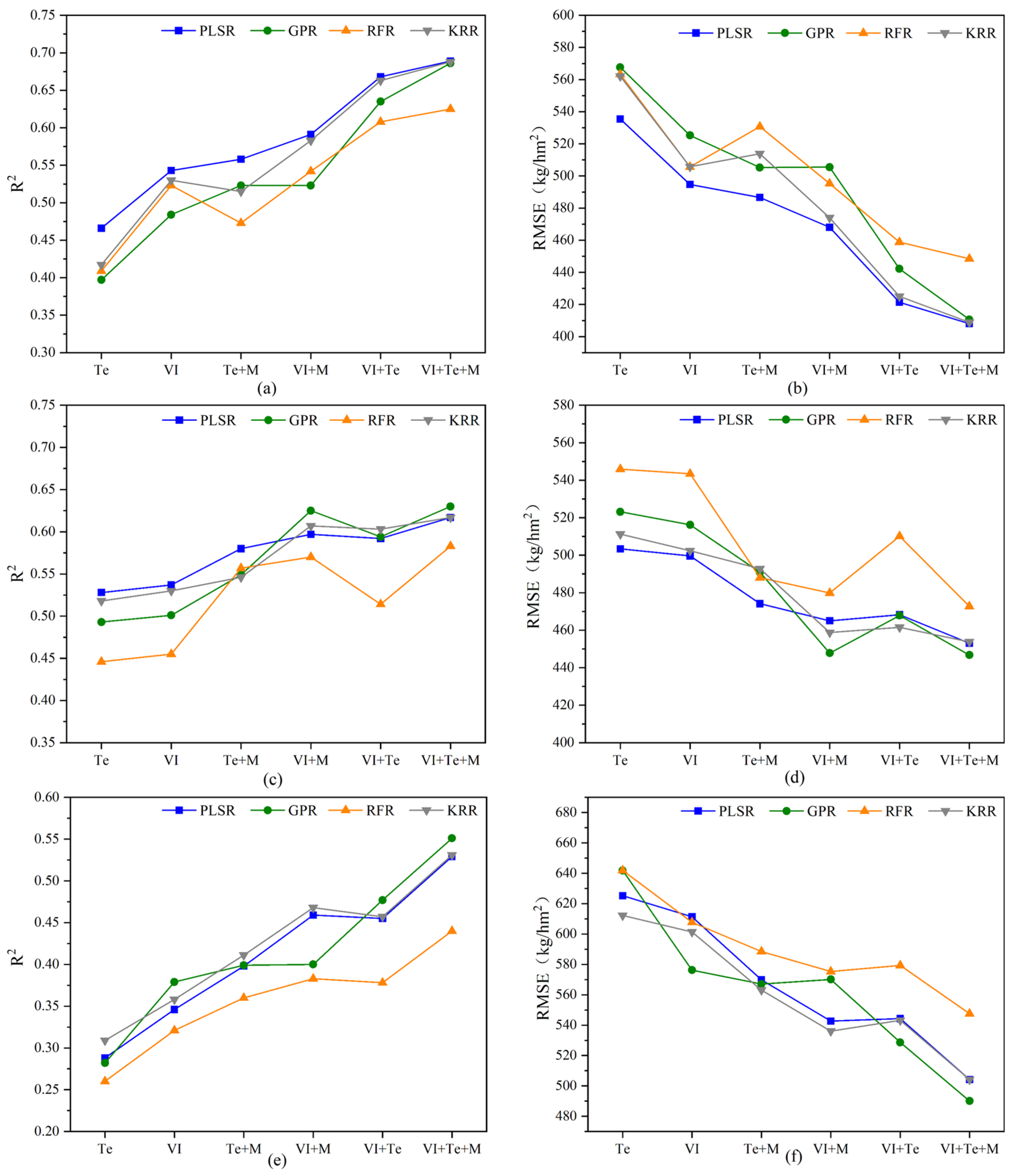 Remotesensing 15 04286 g007