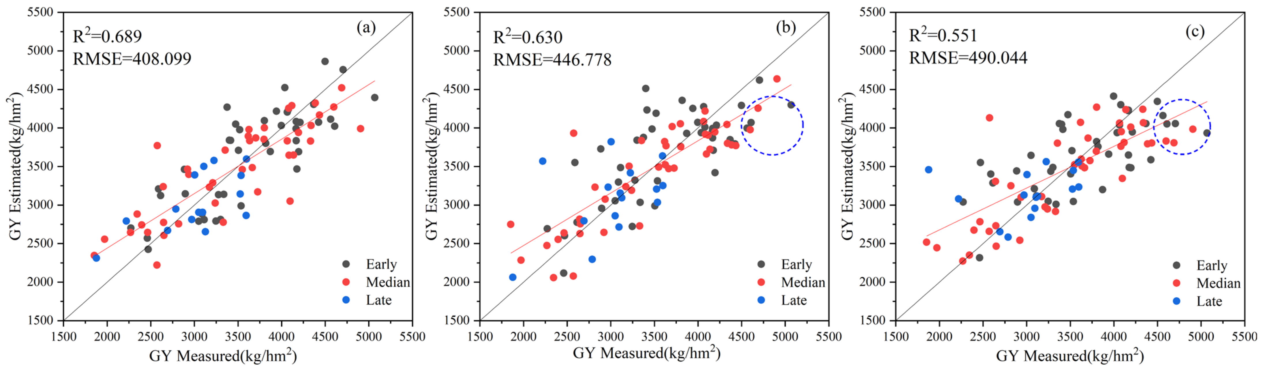 Remotesensing 15 04286 g008