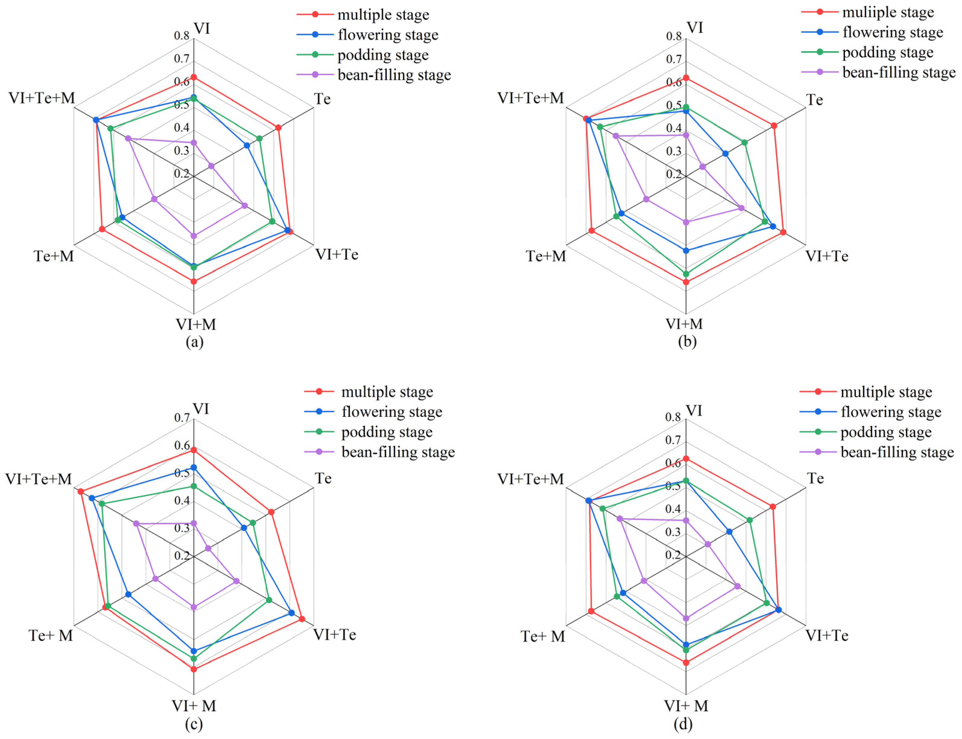 Remotesensing 15 04286 g009
