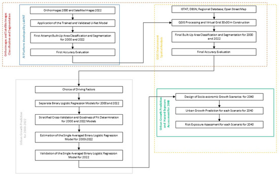 Remote Sensing | Free Full-Text | A Remote Sensing Method to Assess the ...