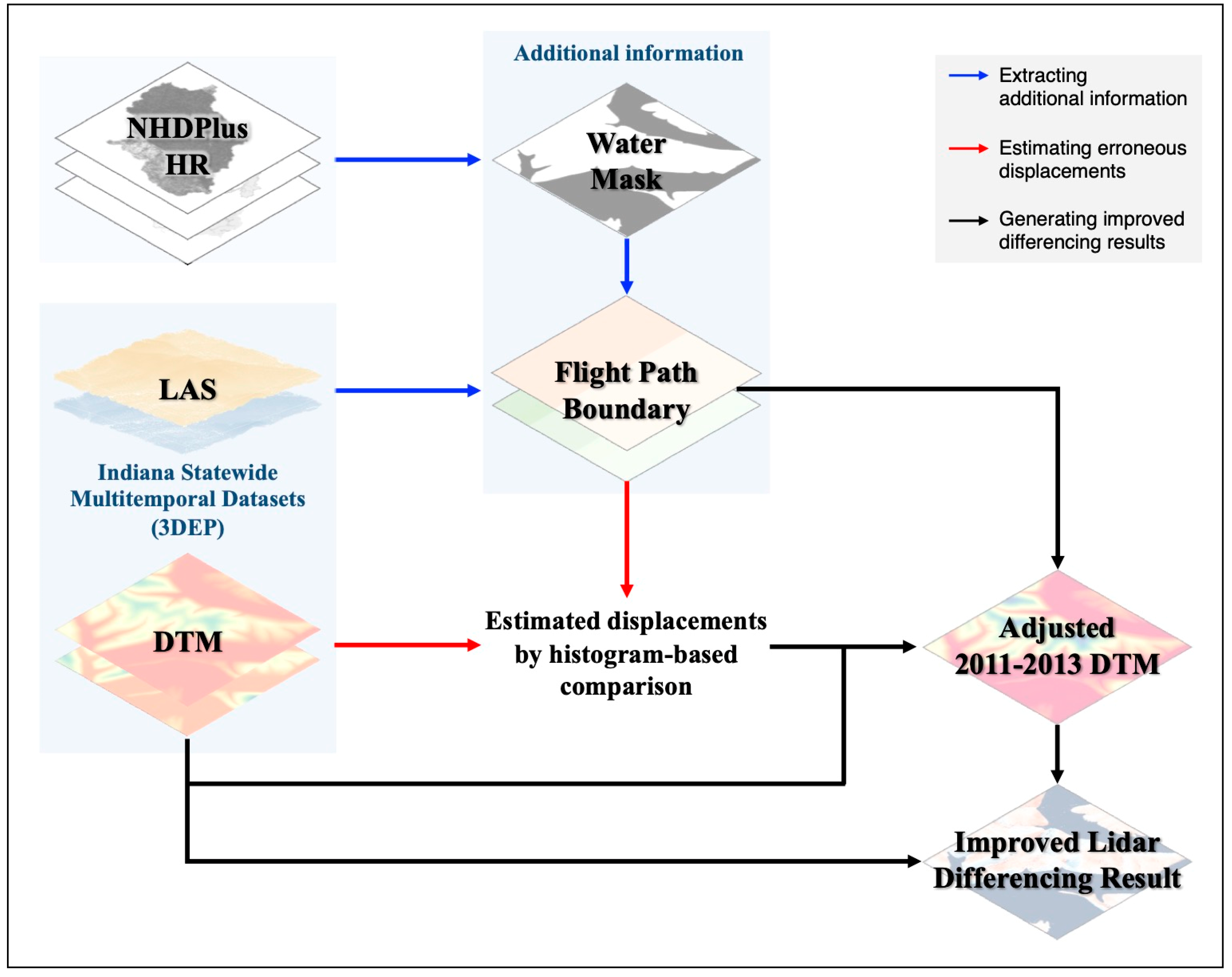 Remotesensing 15 04289 g002