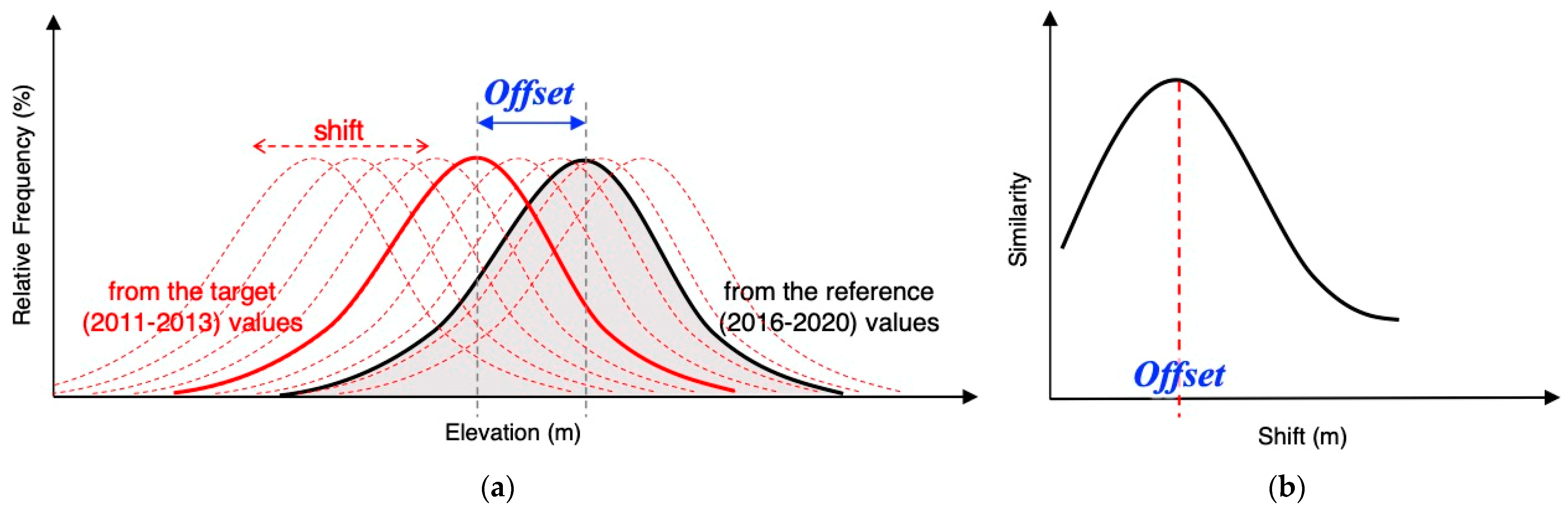 Remotesensing 15 04289 g004