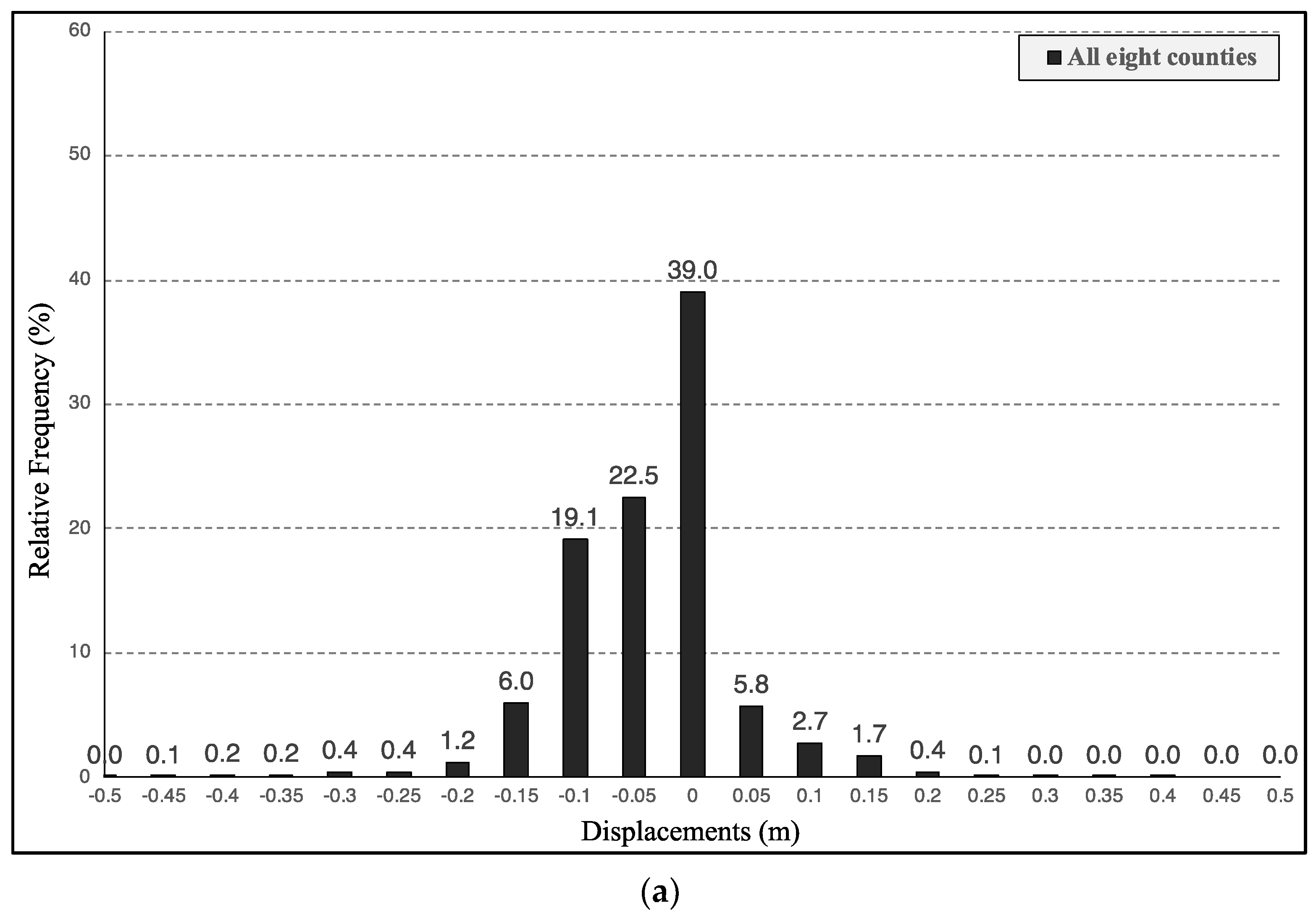 Remotesensing 15 04289 g006a