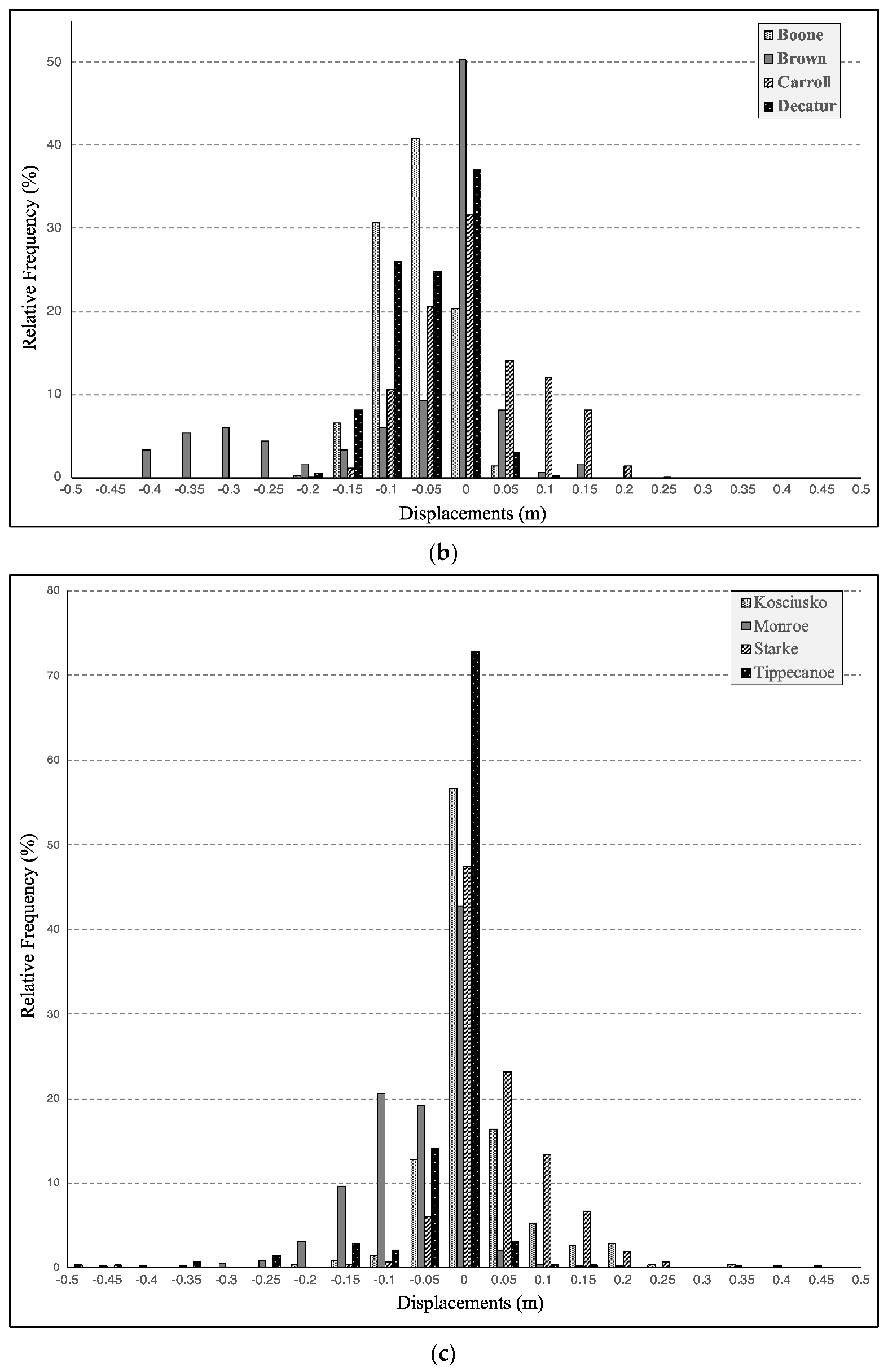 Remotesensing 15 04289 g006b