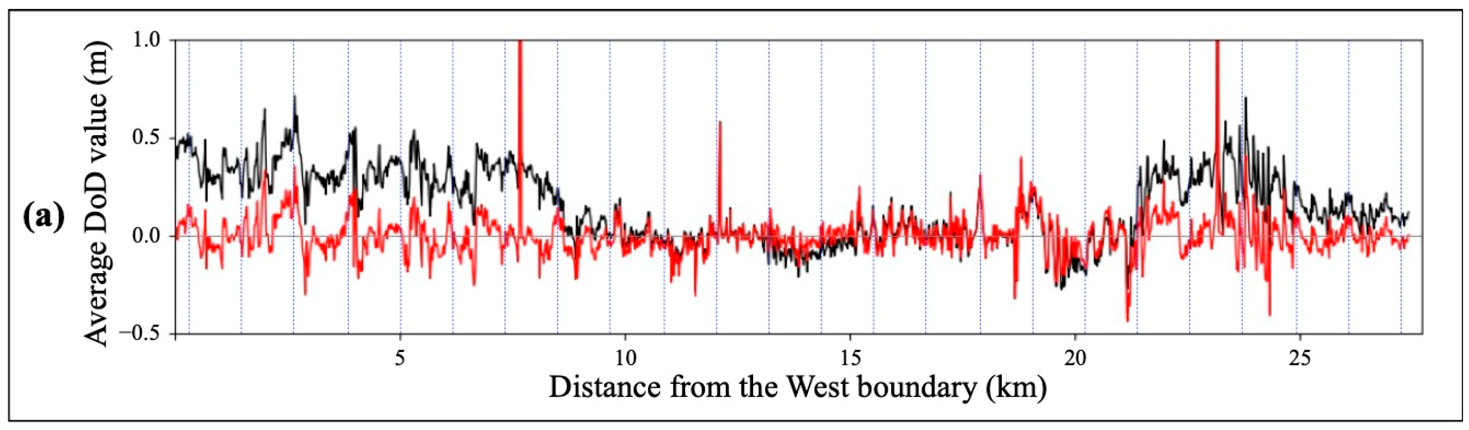 Remotesensing 15 04289 g008a