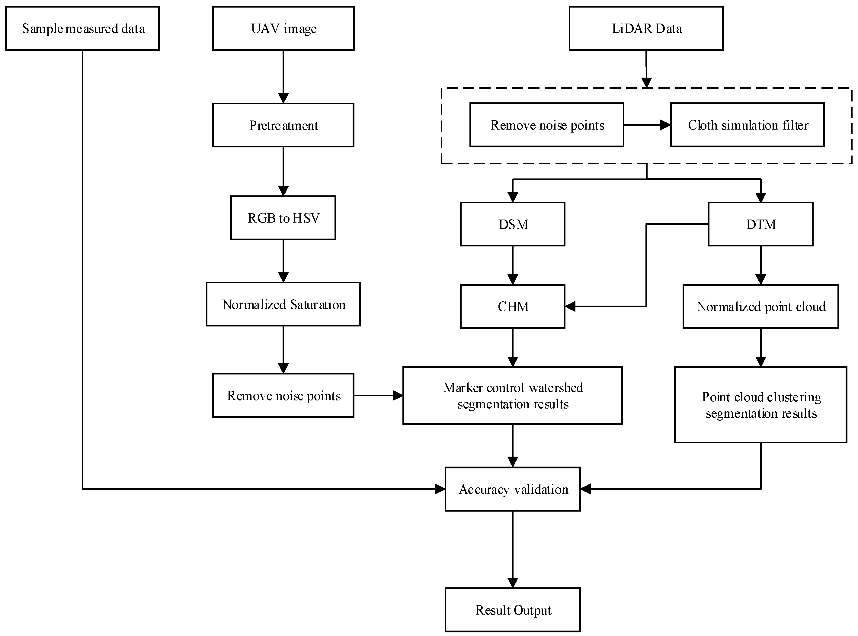 Remotesensing 15 04290 g003