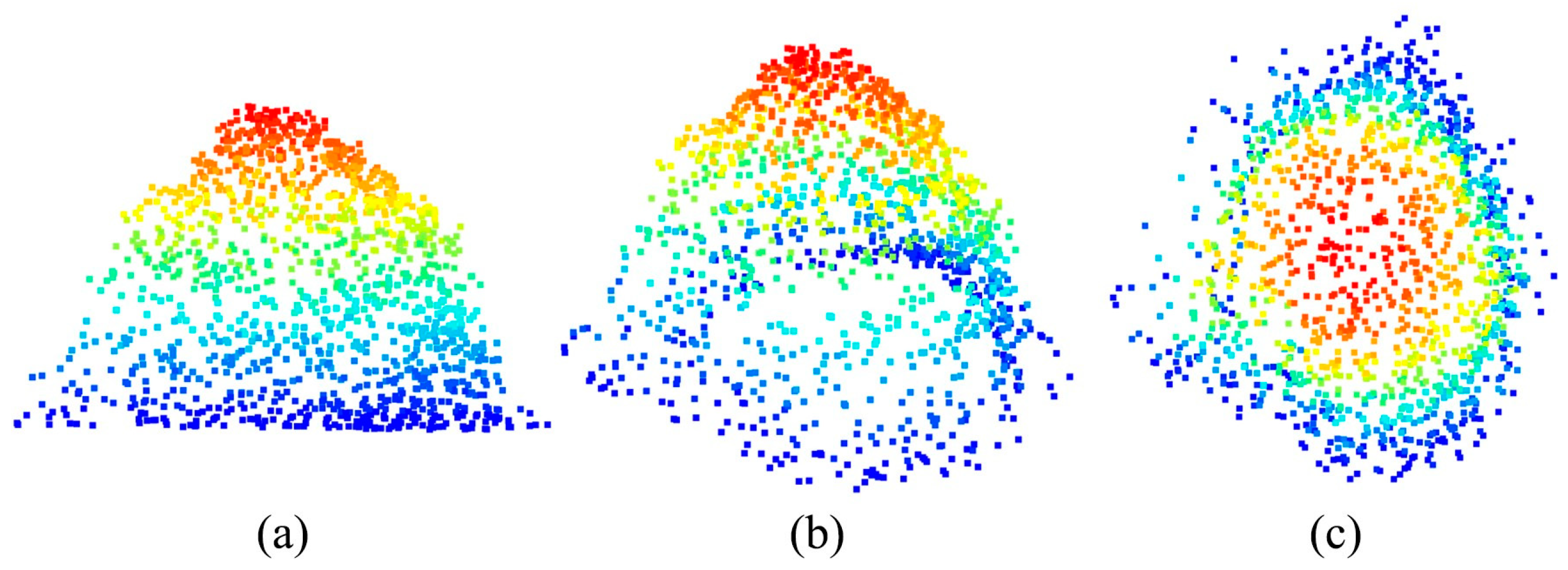 Remotesensing 15 04290 g005