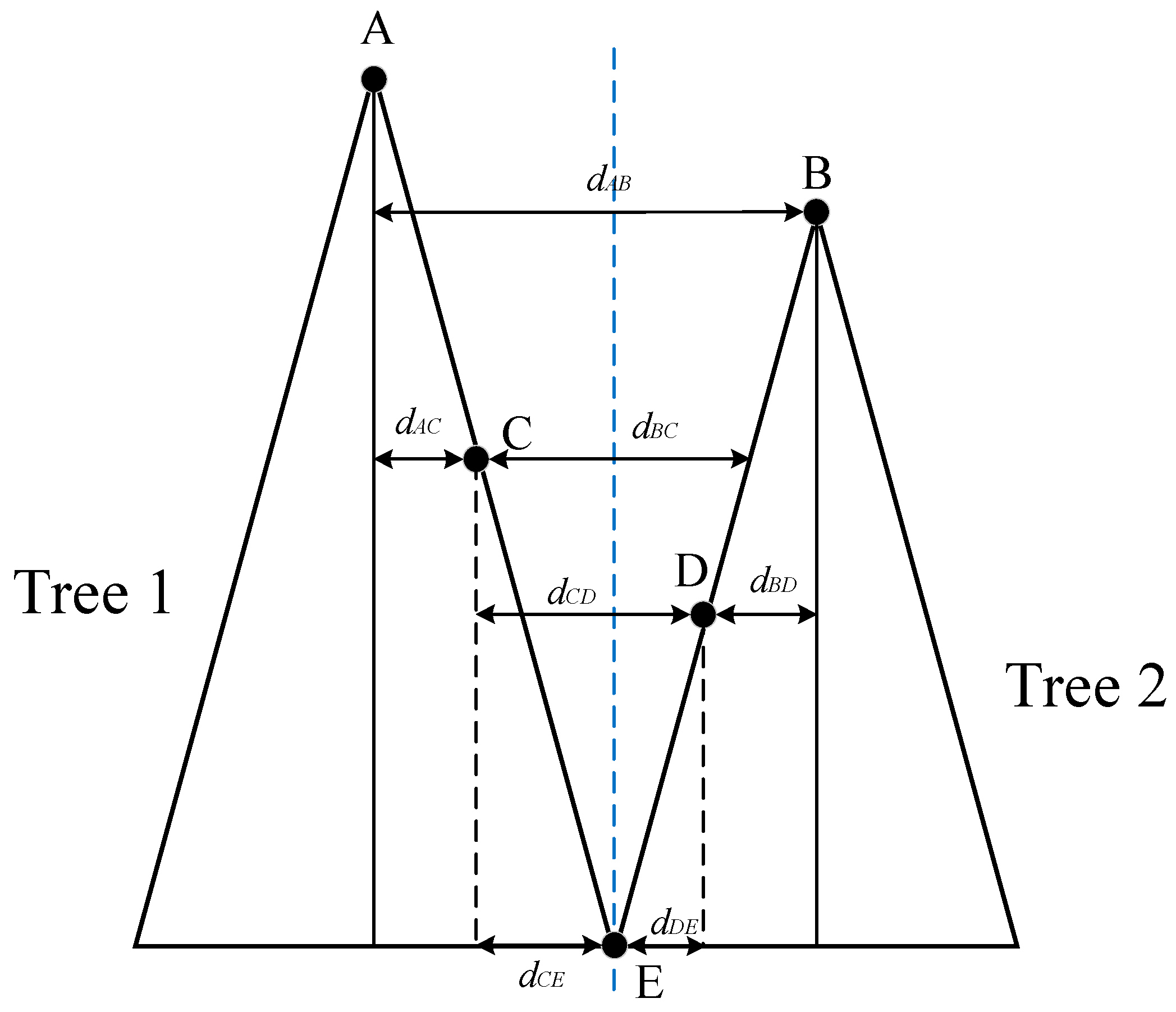 Remotesensing 15 04290 g006