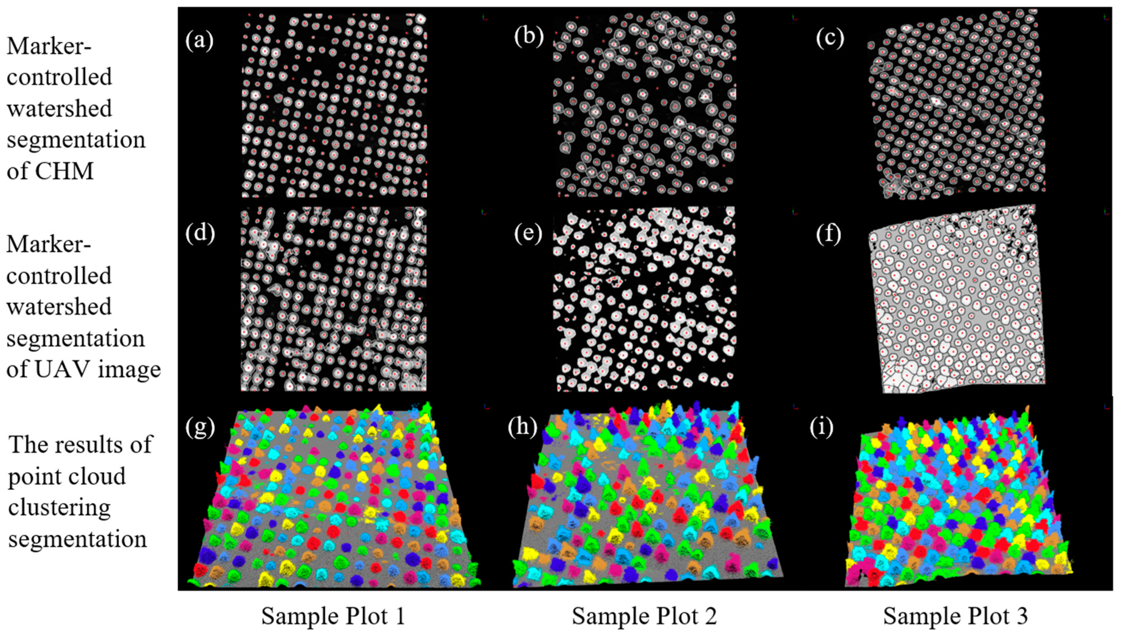 Remotesensing 15 04290 g007