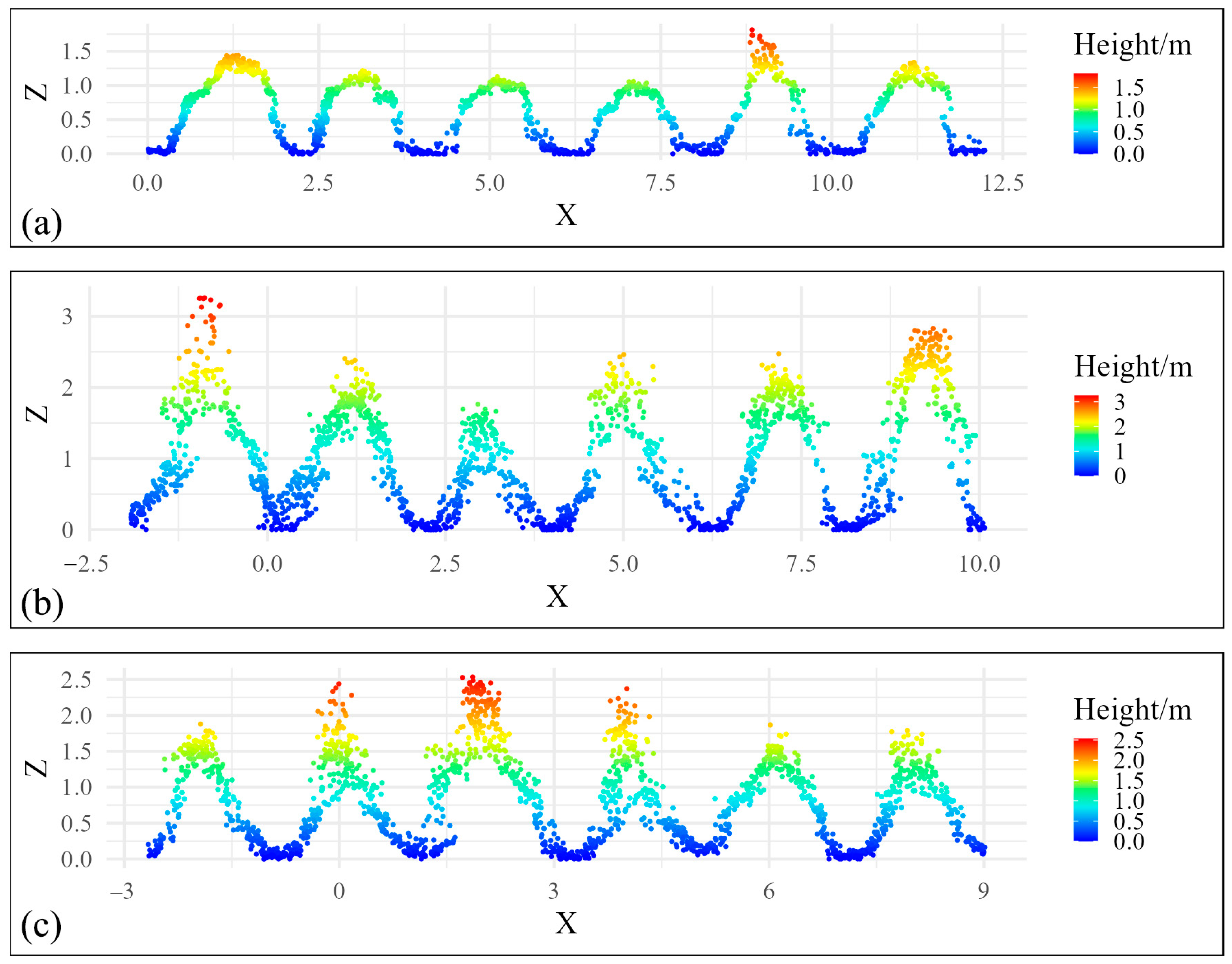 Remotesensing 15 04290 g010