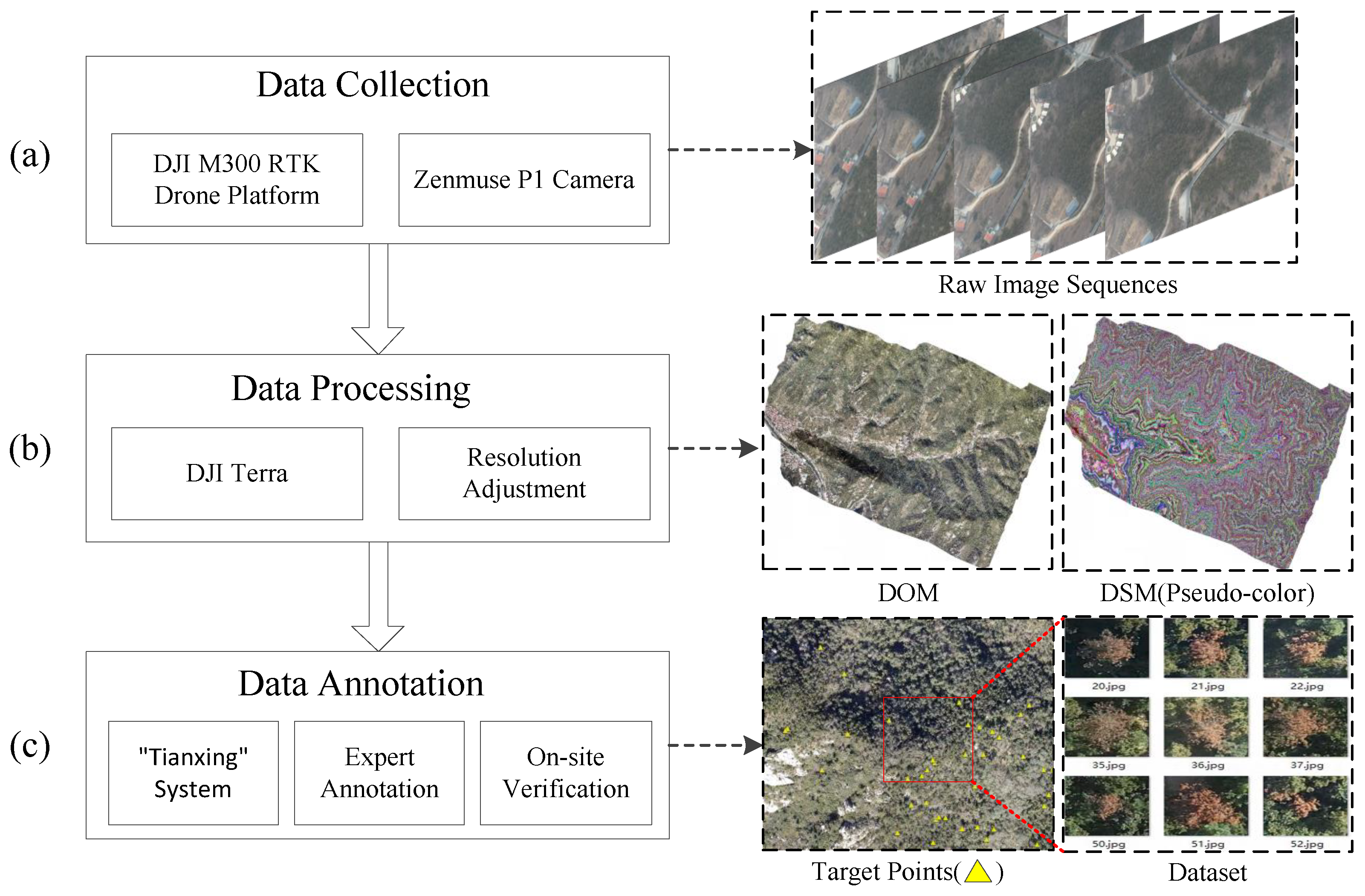 Remotesensing 15 04295 g004