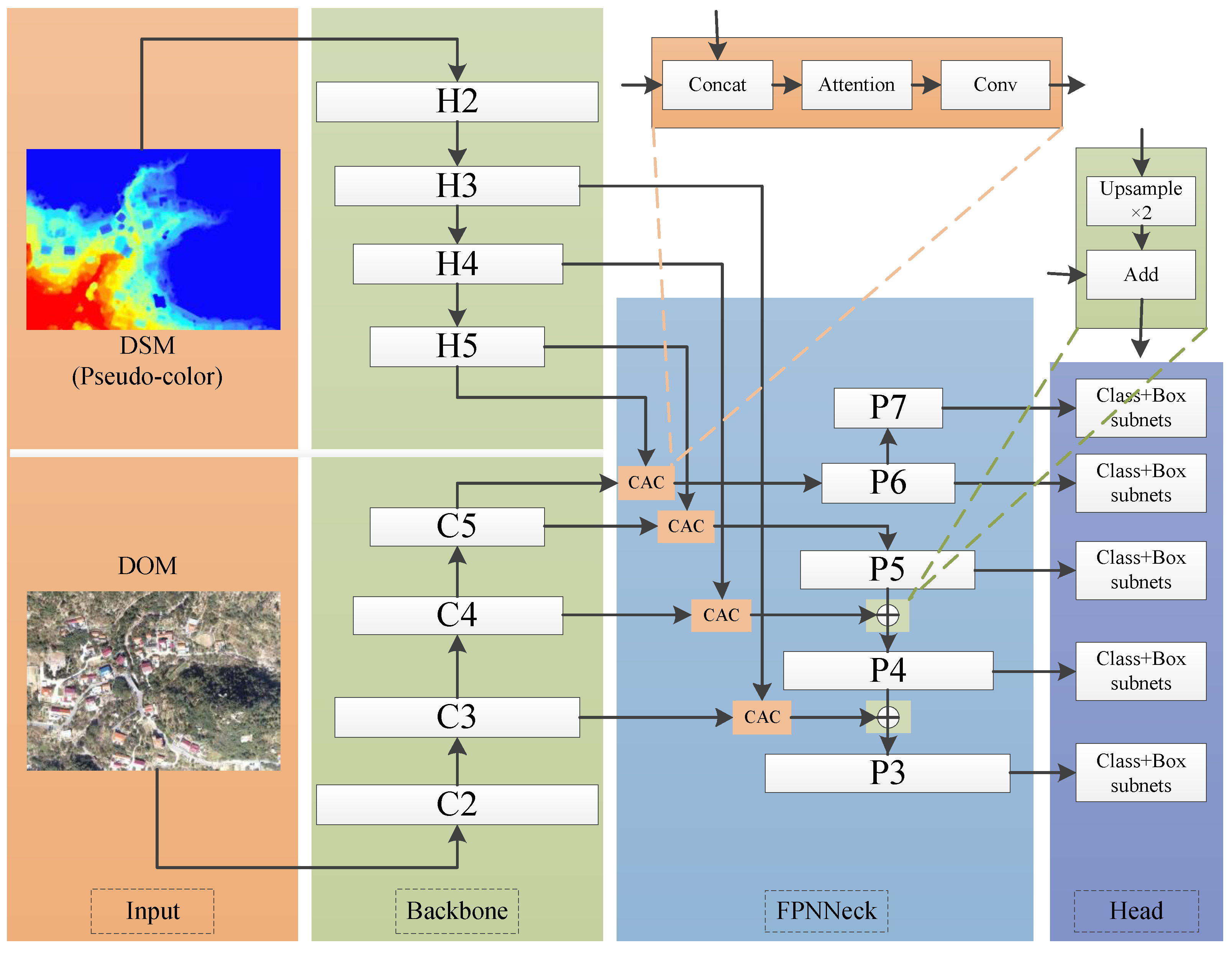 Remotesensing 15 04295 g007