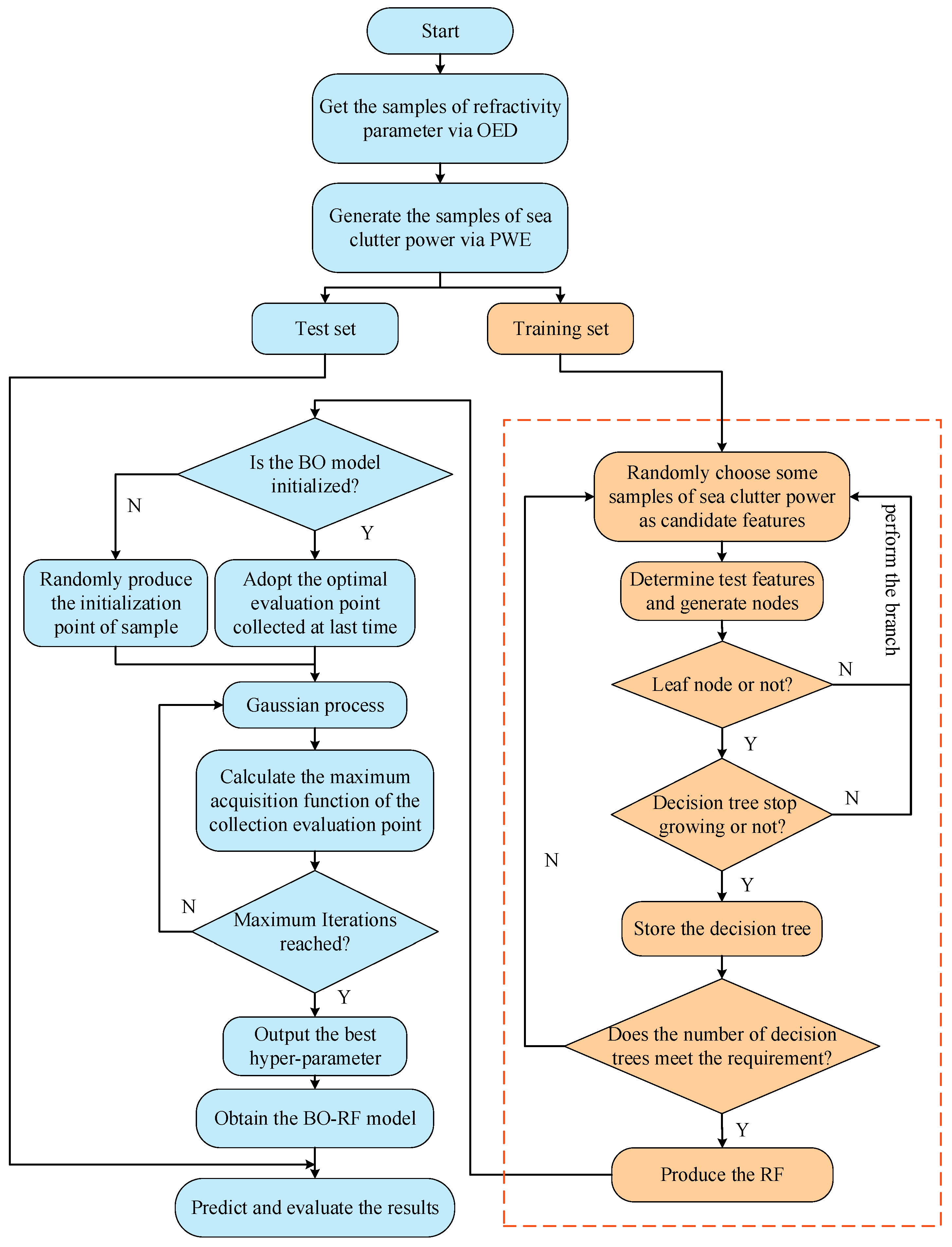 Remotesensing 15 04296 g002