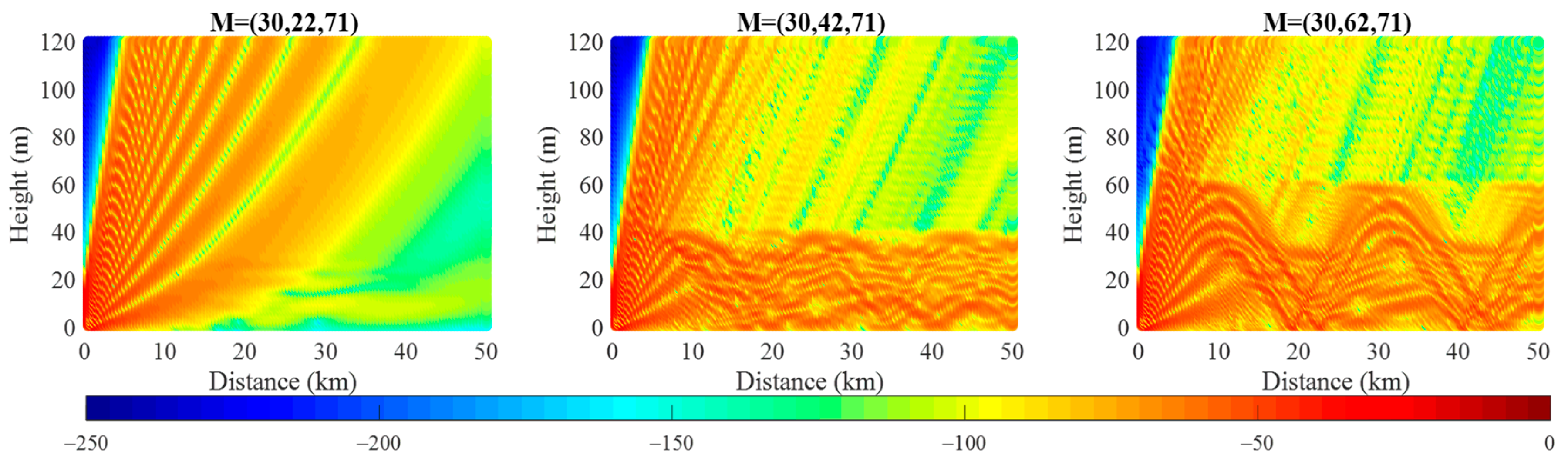 Remotesensing 15 04296 g005