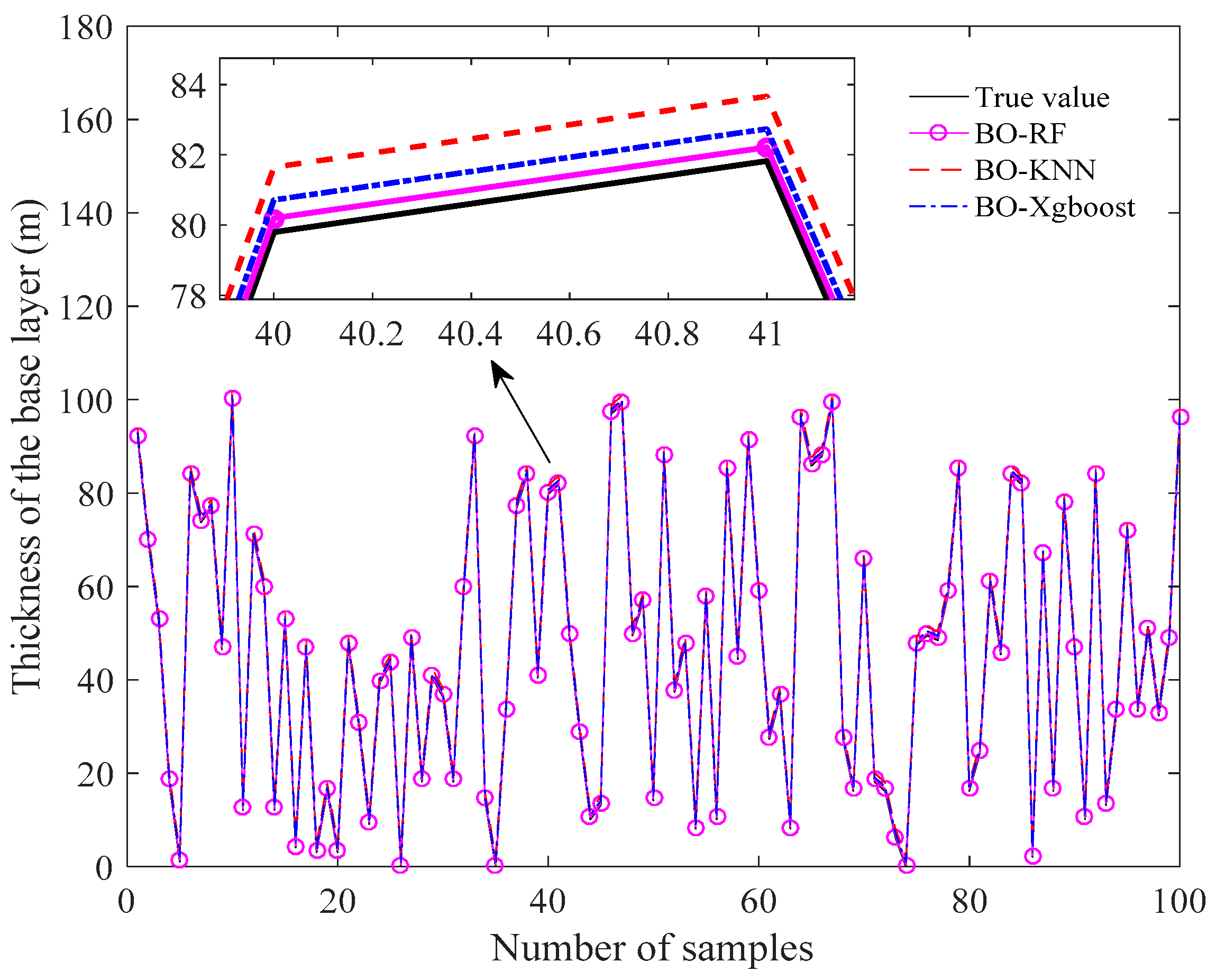 Remotesensing 15 04296 g007