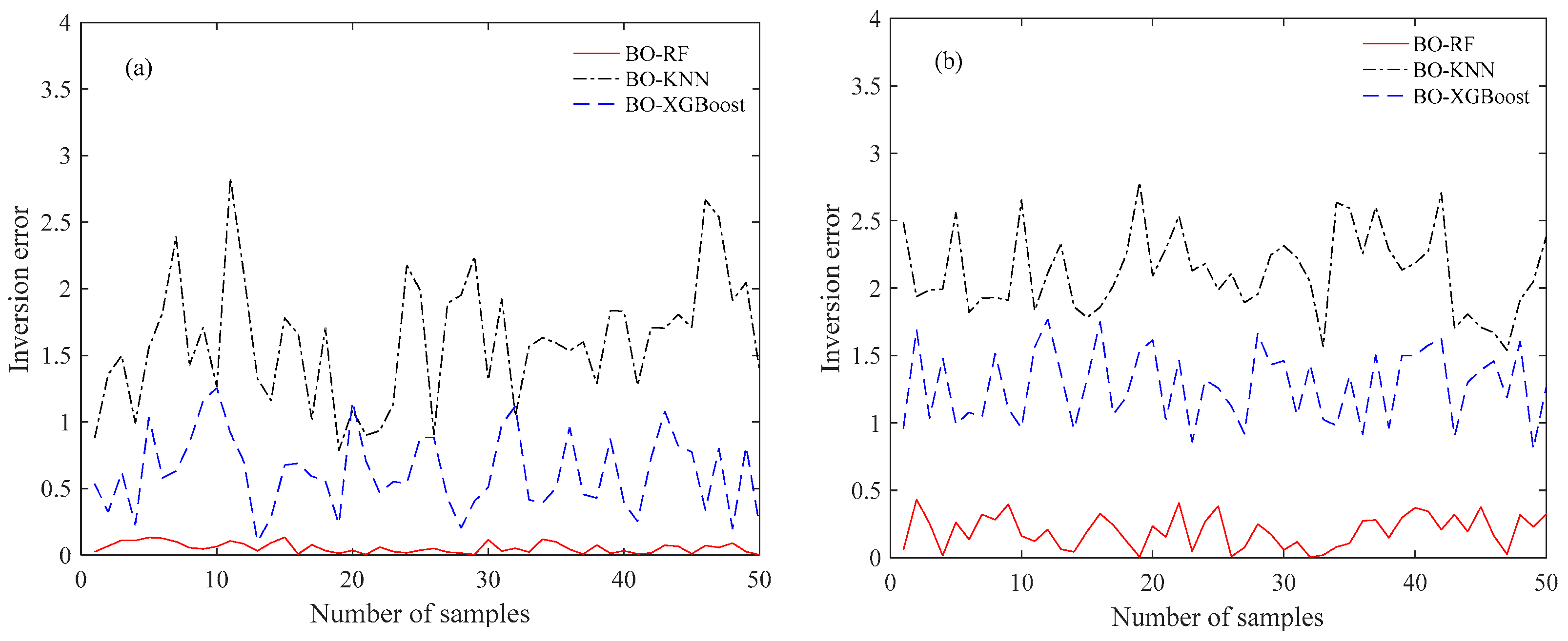 Remotesensing 15 04296 g013