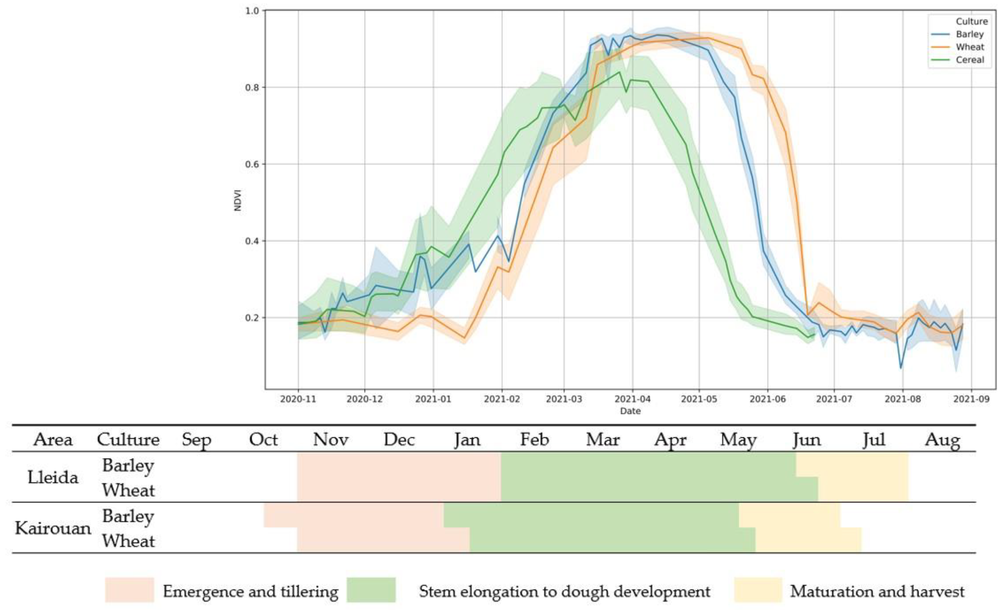 Remotesensing 15 04298 g002