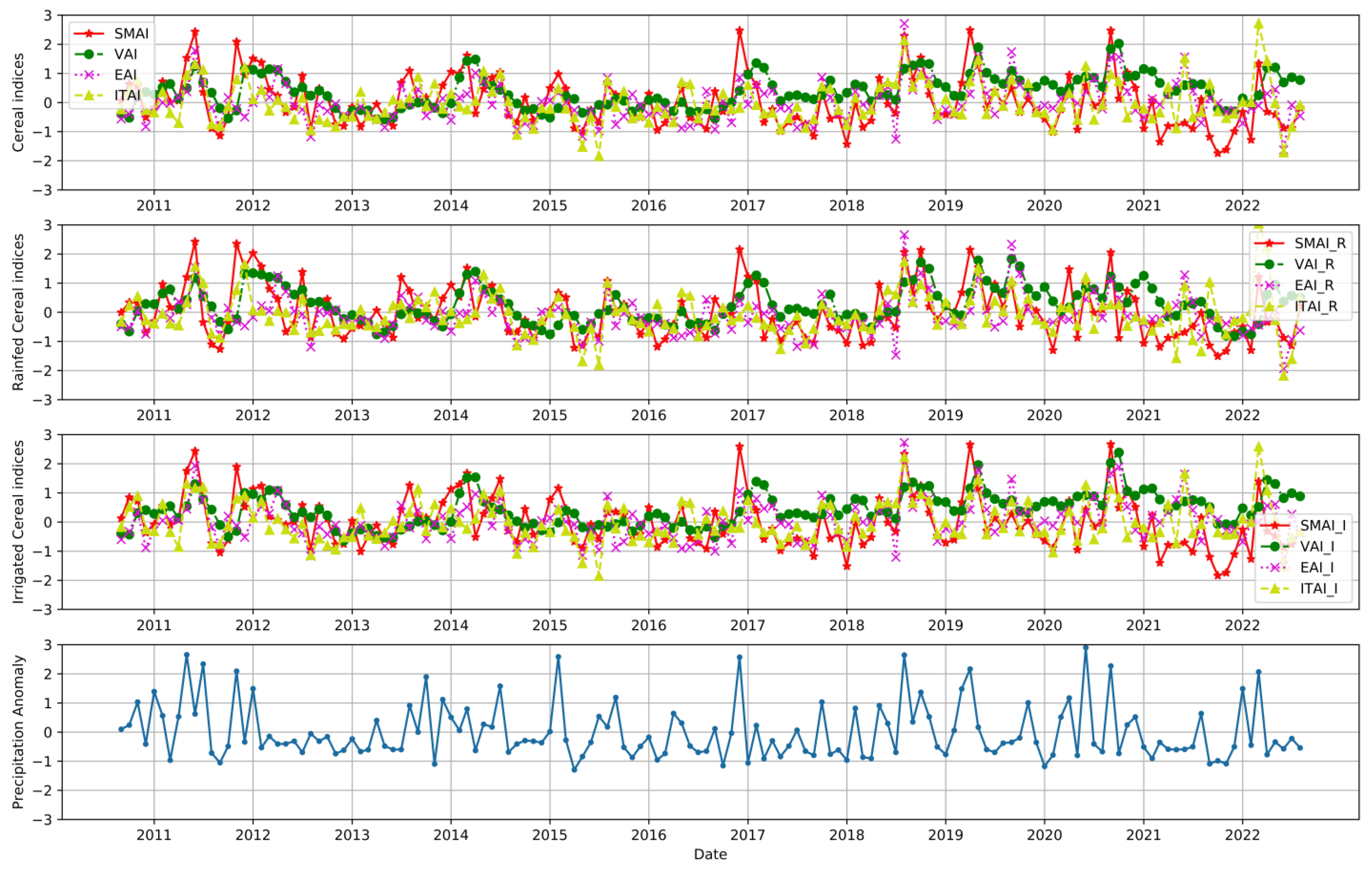 Remotesensing 15 04298 g010