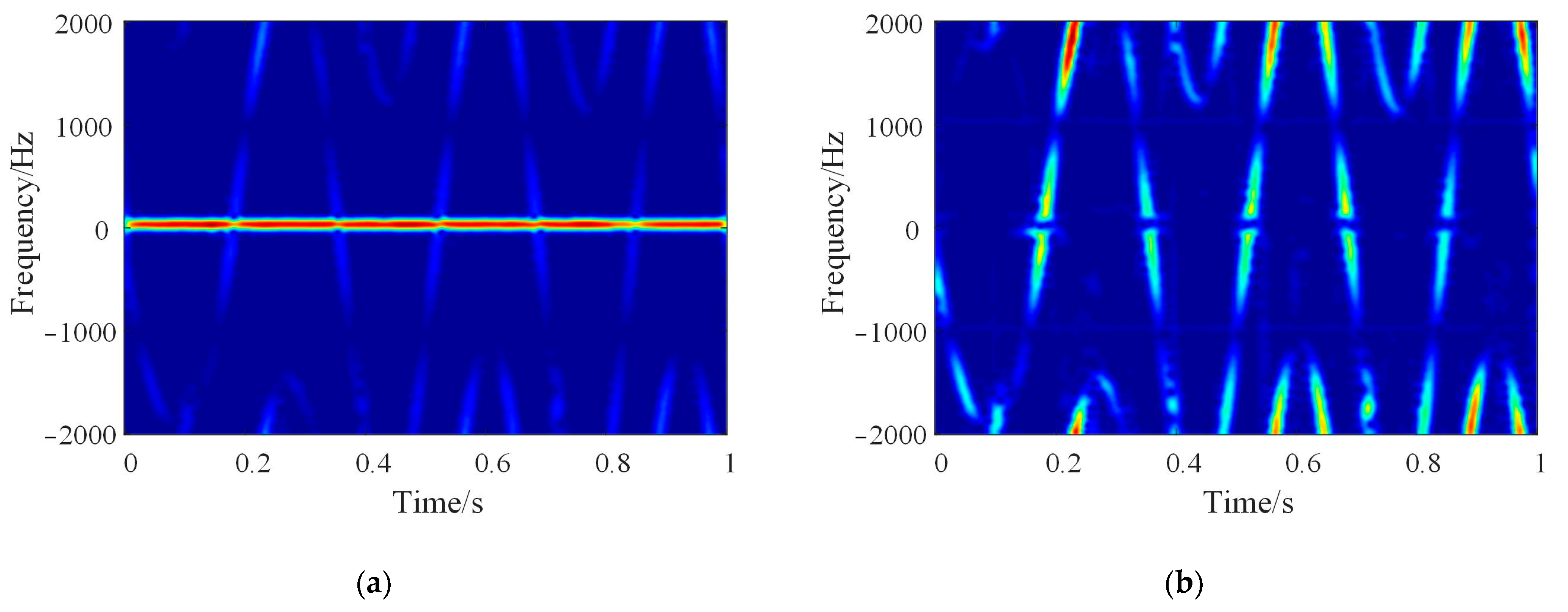 Remotesensing 15 04299 g005