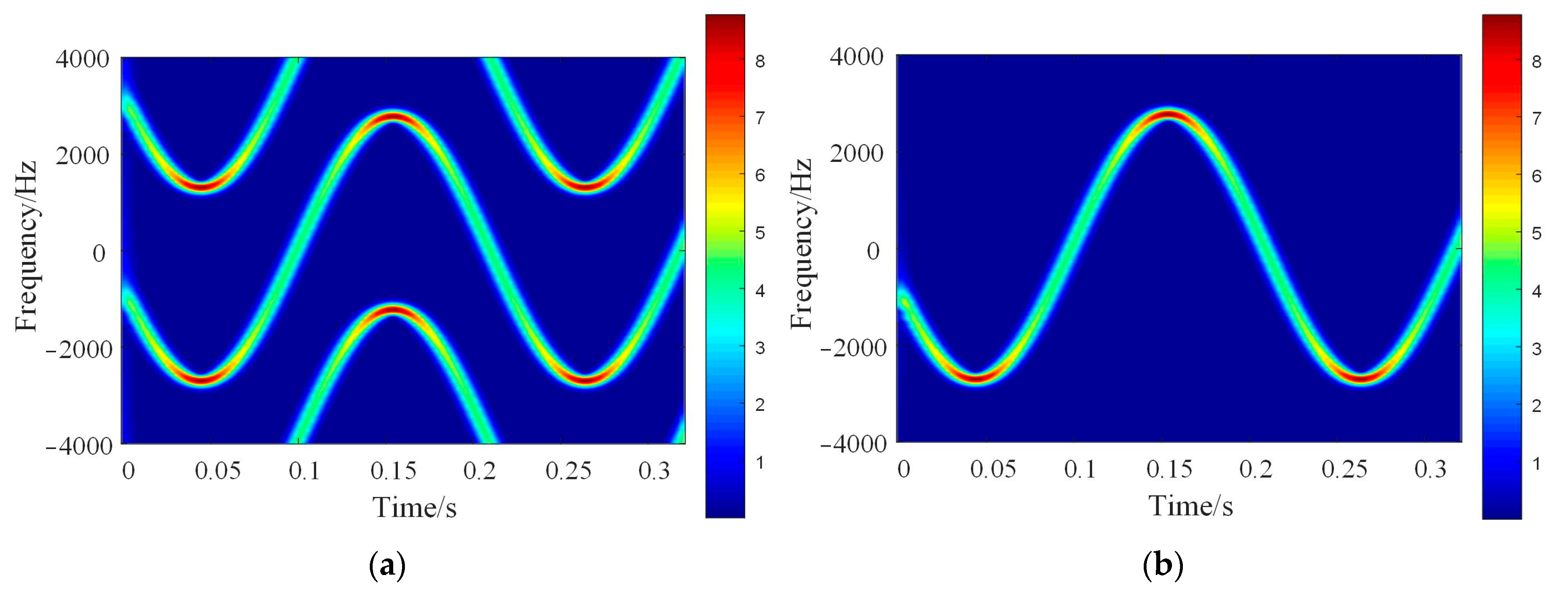 Remotesensing 15 04299 g009