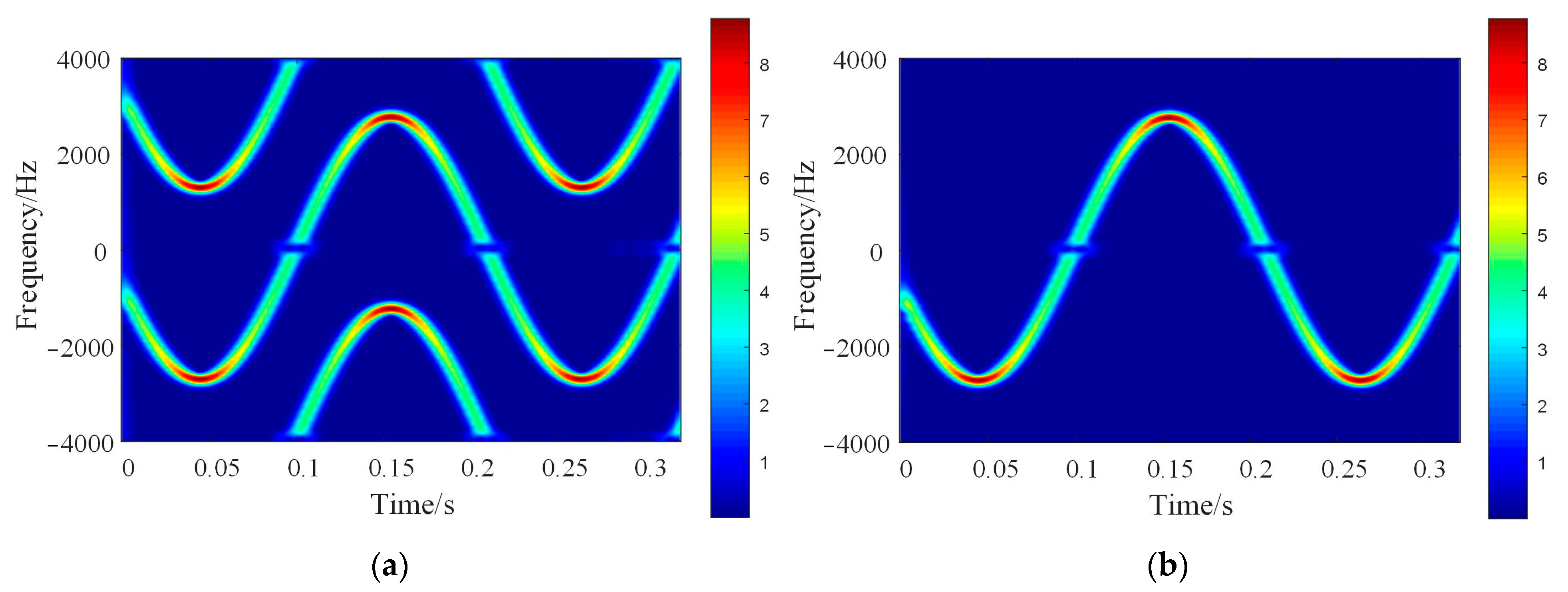 Remotesensing 15 04299 g011